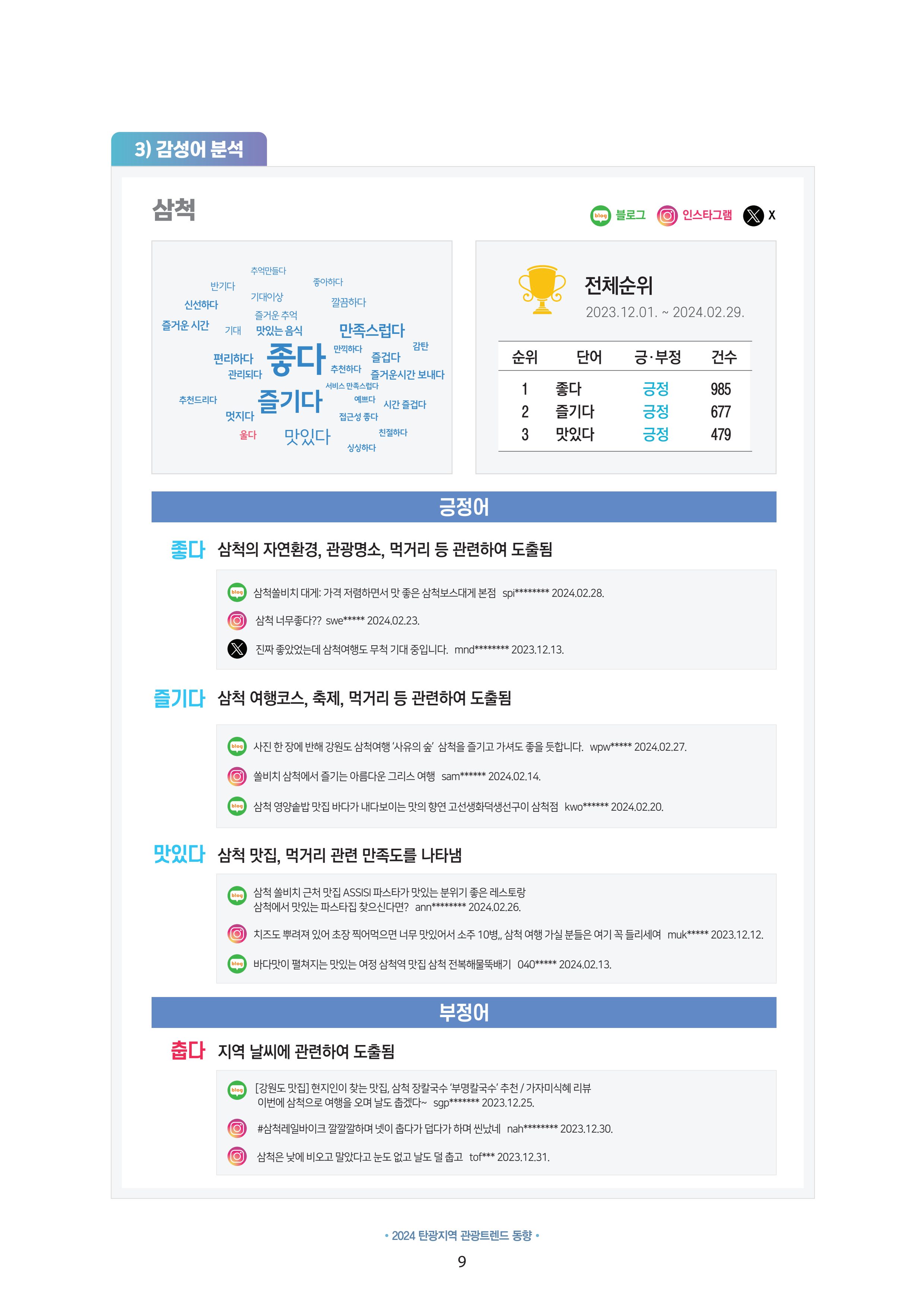 2024 탄광지역 관광트렌드 동향 (겨울호) 11페이지