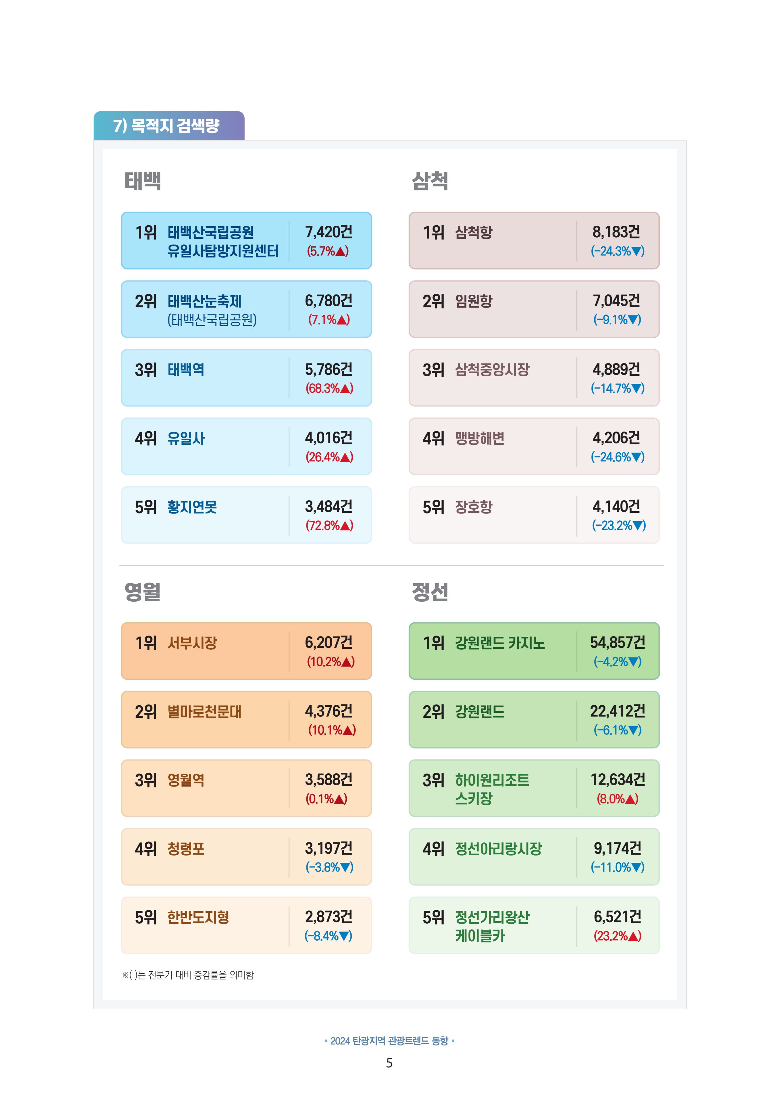 2024 탄광지역 관광트렌드 동향 (겨울호) 7페이지