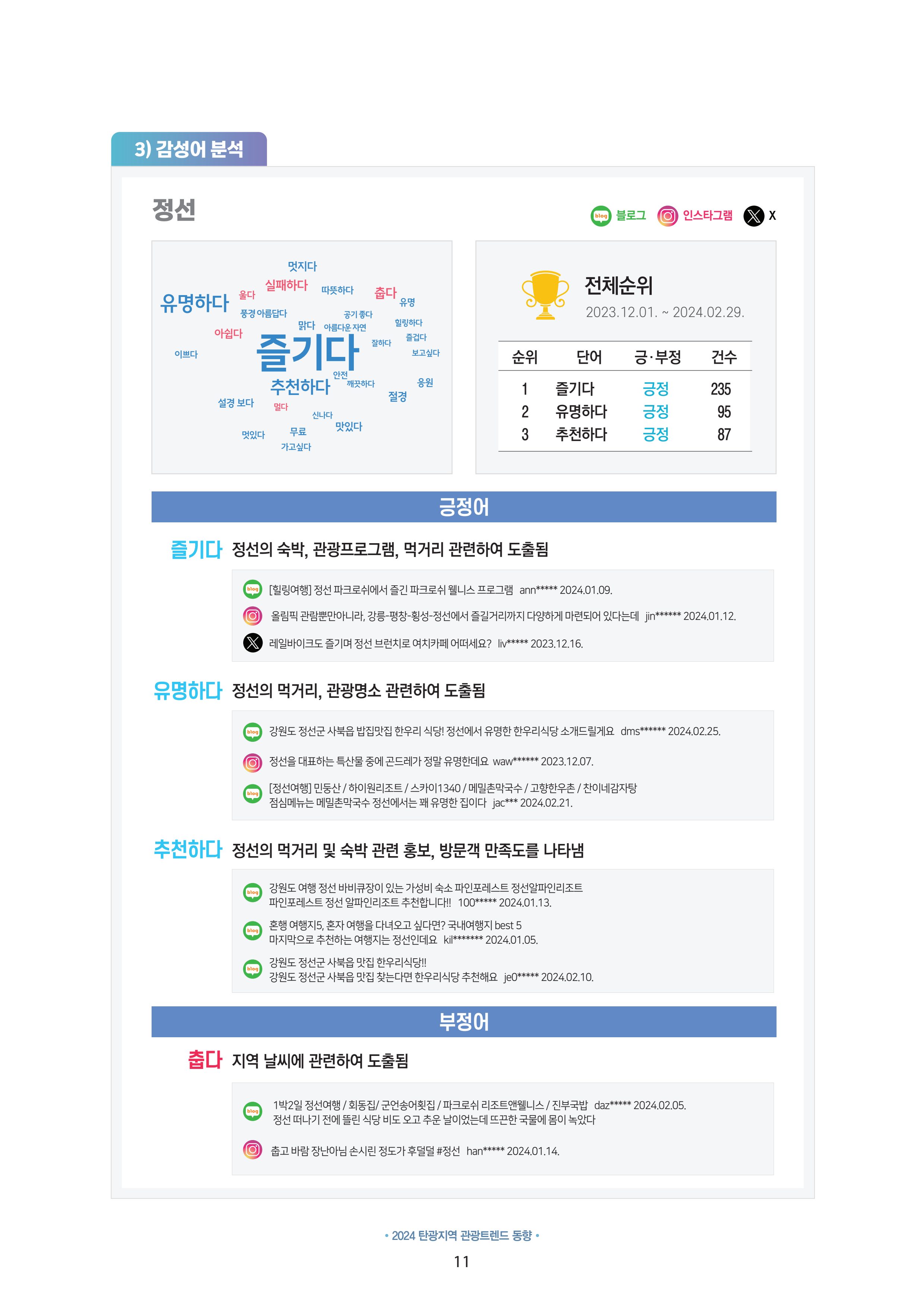 2024 탄광지역 관광트렌드 동향 (겨울호) 13페이지