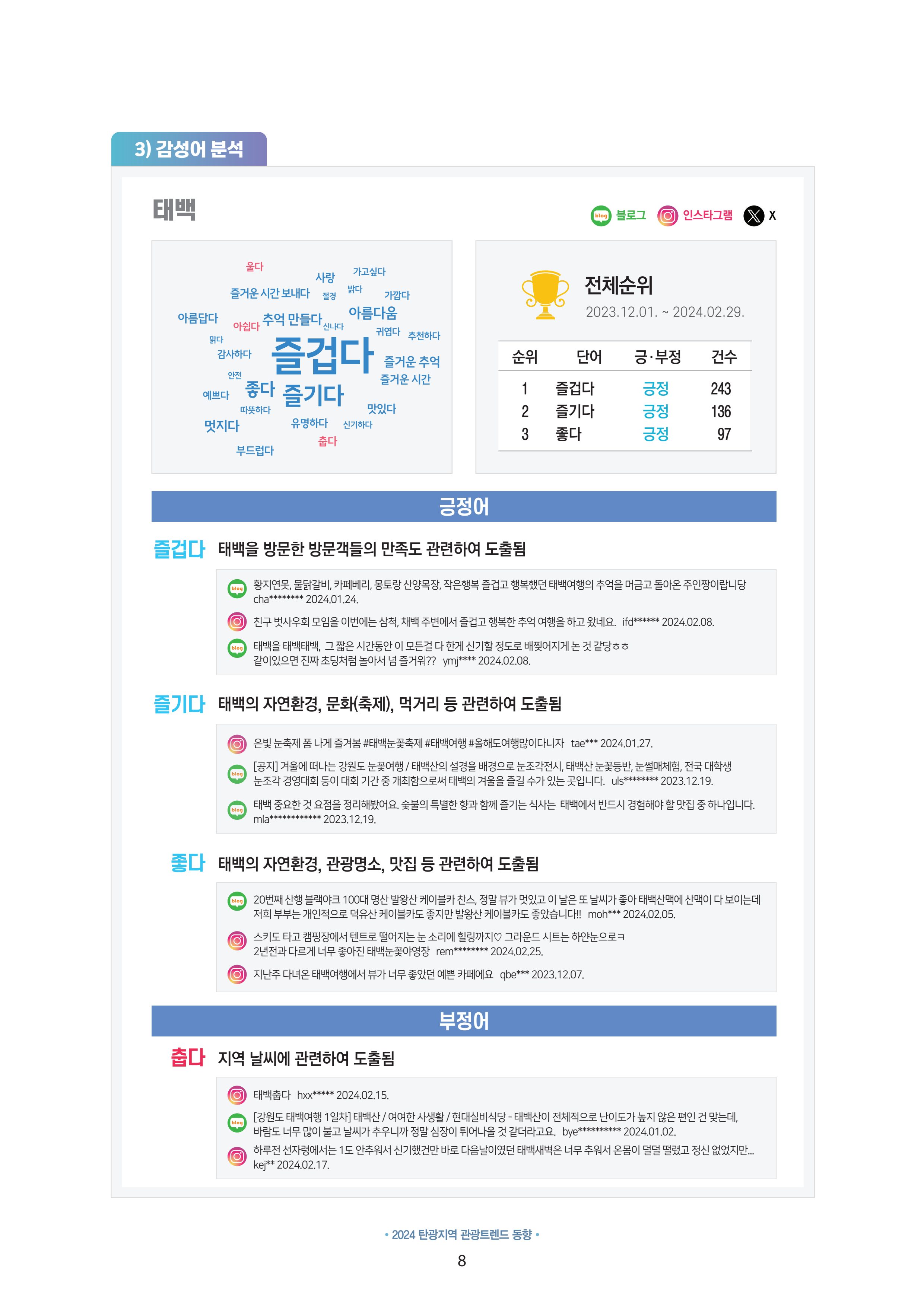 2024 탄광지역 관광트렌드 동향 (겨울호) 10페이지