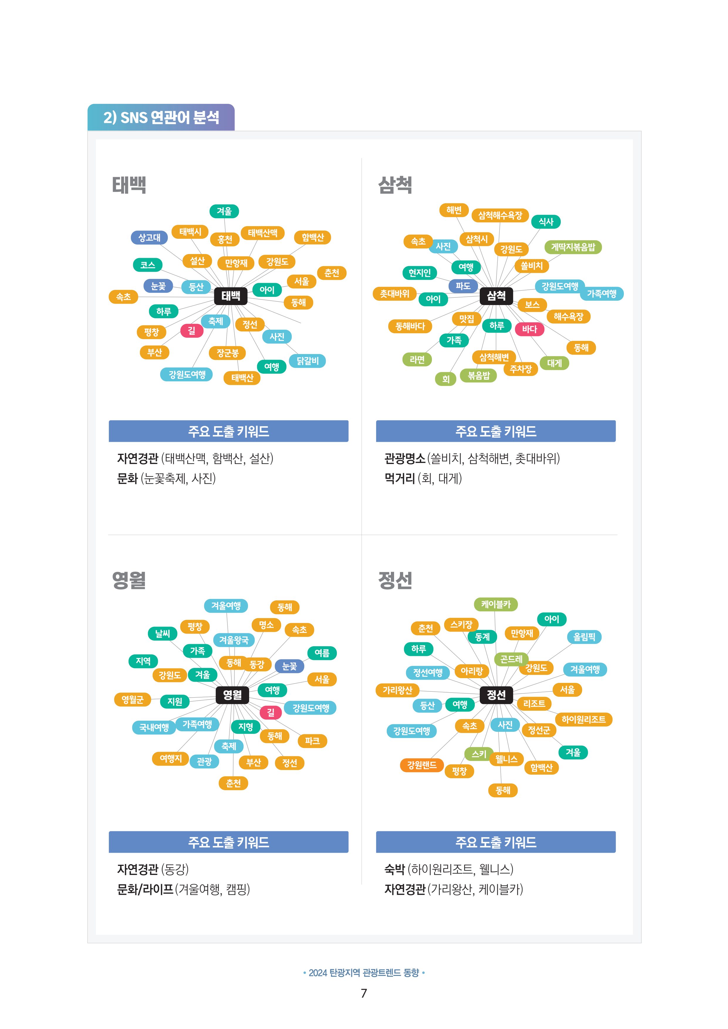 2024 탄광지역 관광트렌드 동향 (겨울호) 9페이지