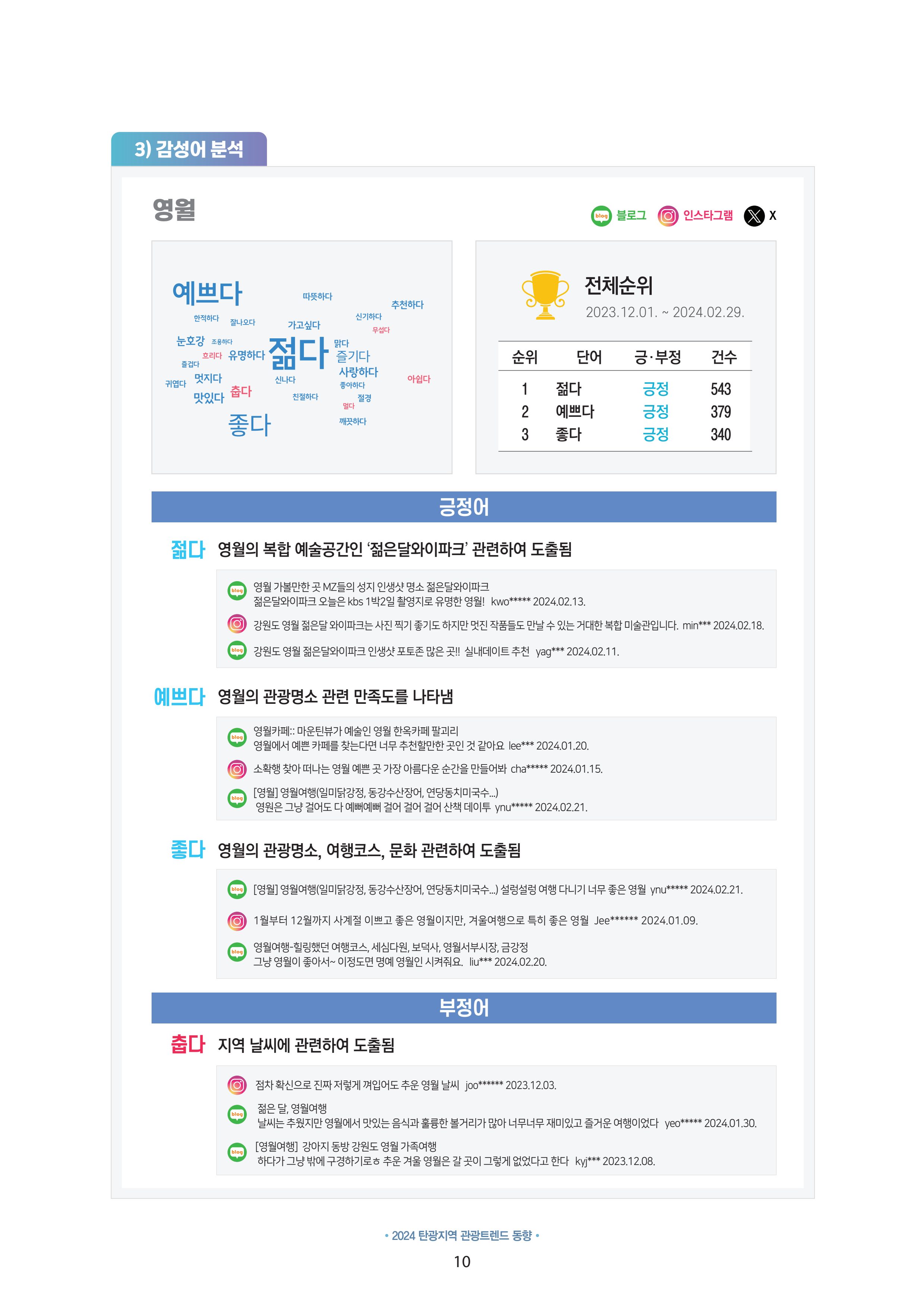 2024 탄광지역 관광트렌드 동향 (겨울호) 12페이지