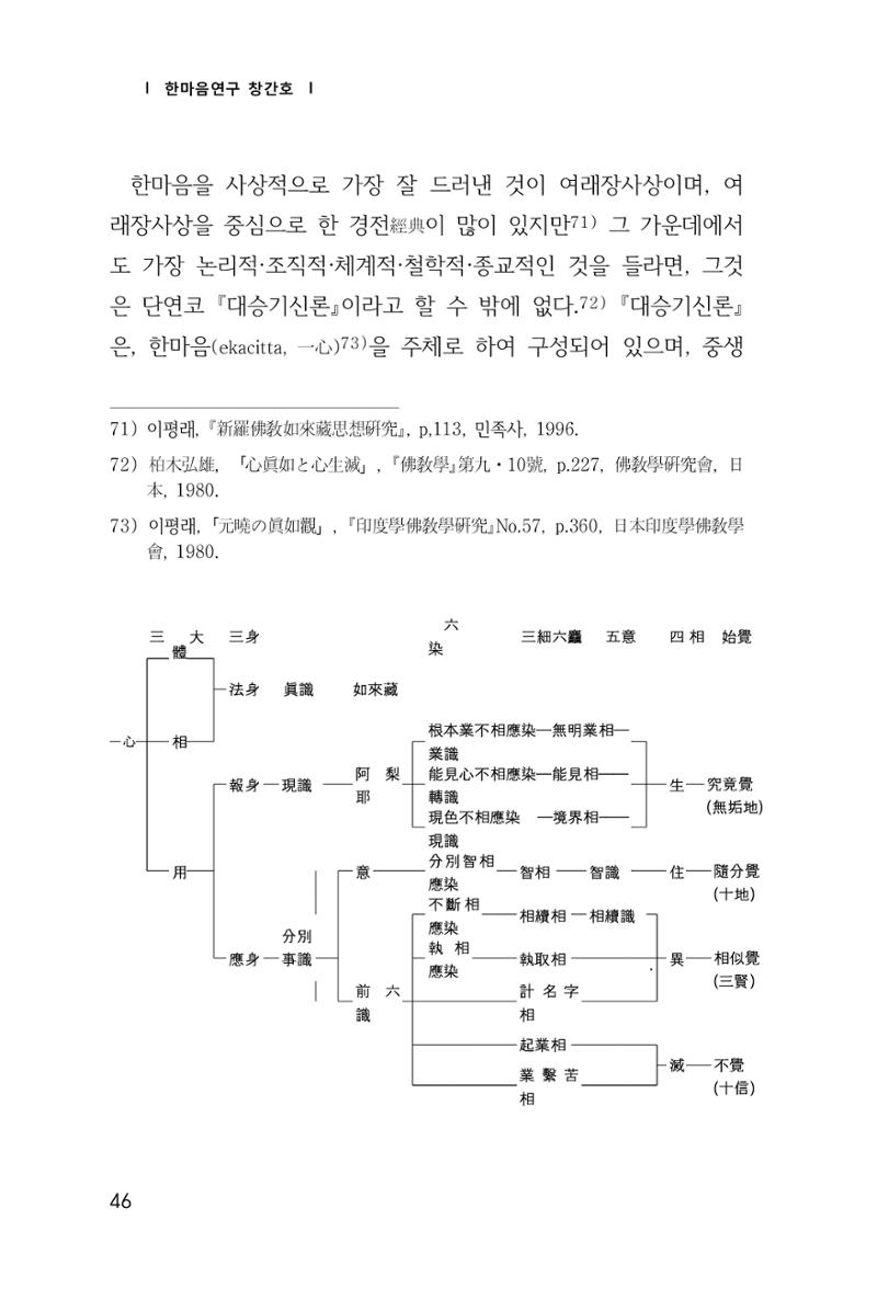 한마음연구 창간호(1집) 2018년 8월 47페이지