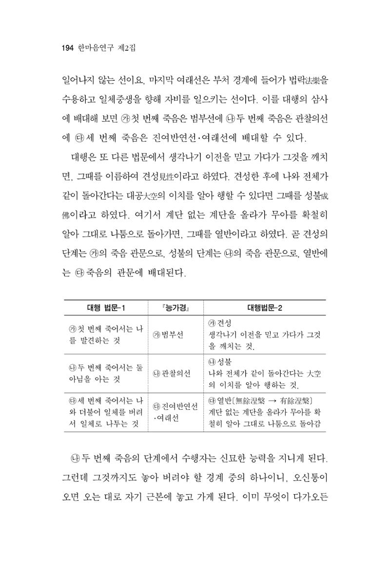 한마음연구 2집 2019년 2월 193페이지