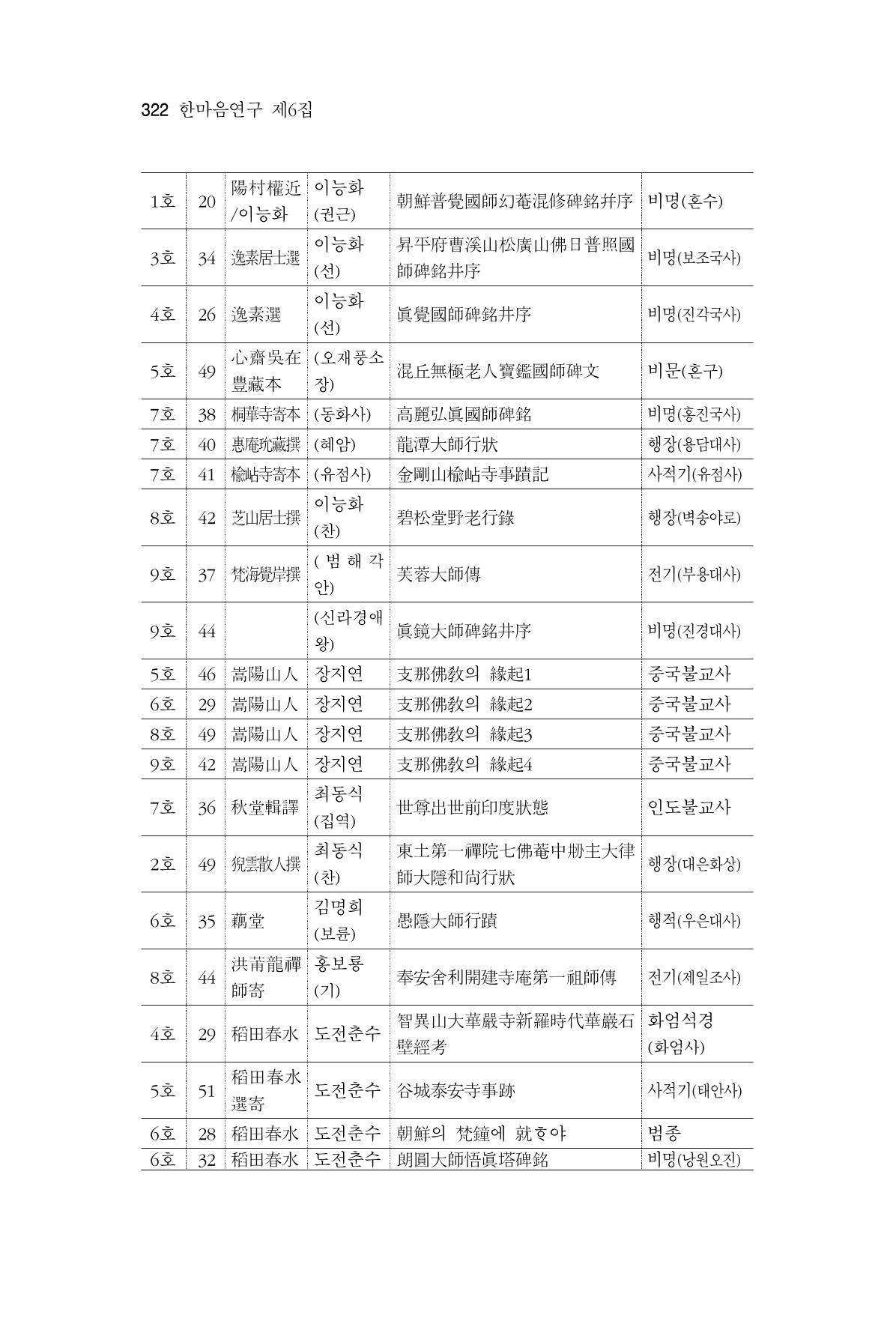 한마음연구 6집 2021년 2월(3) 28페이지