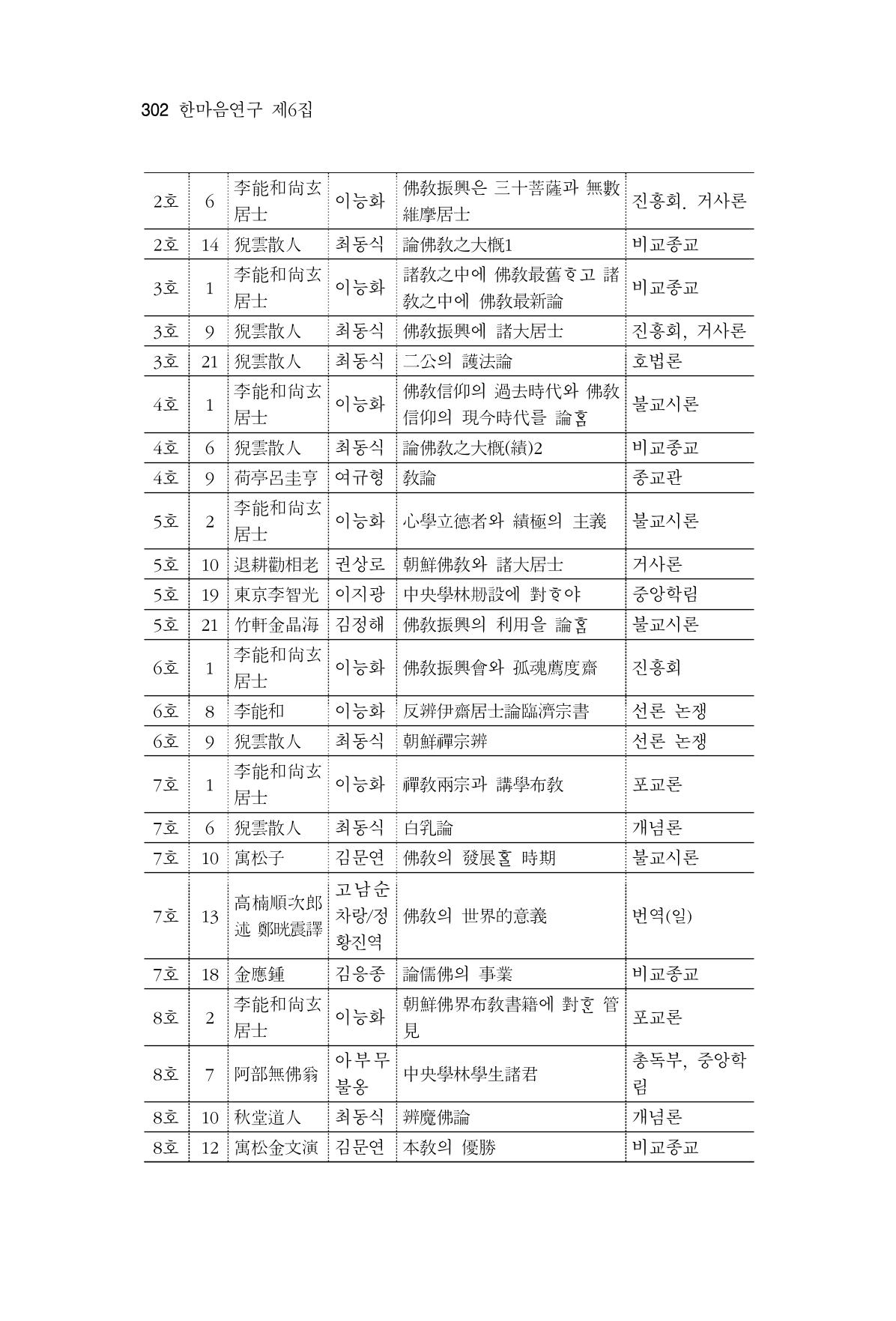 한마음연구 6집 2021년 2월(3) 8페이지