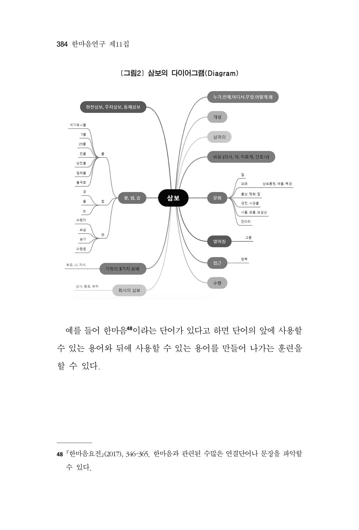 한마음연구 11집 2023년 8월 383페이지