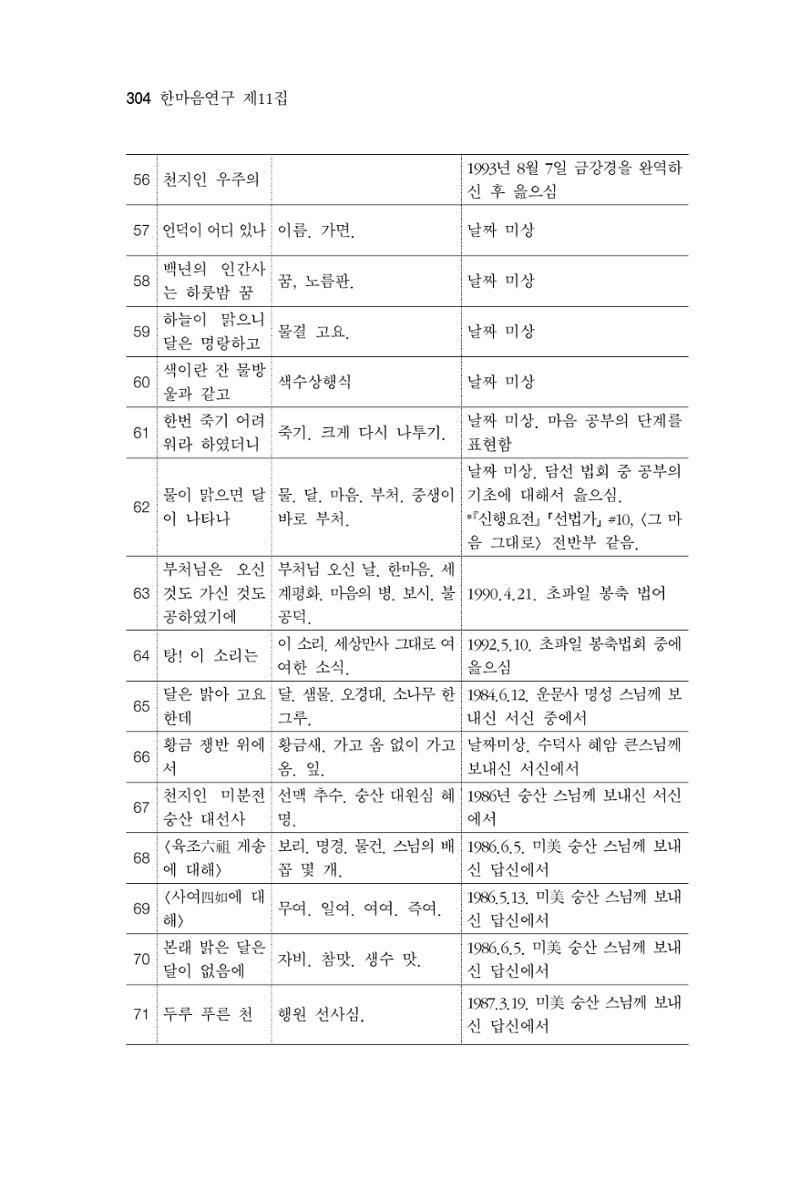한마음연구 11집 2023년 8월 303페이지