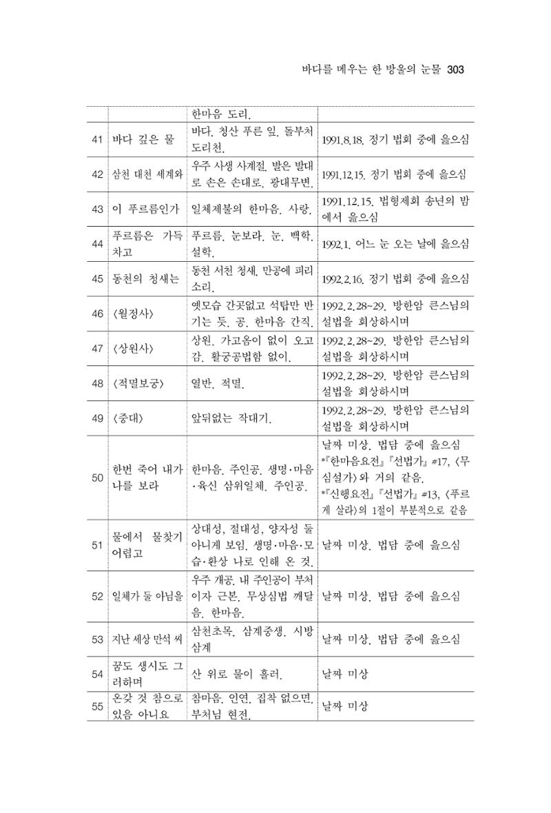 한마음연구 11집 2023년 8월 302페이지