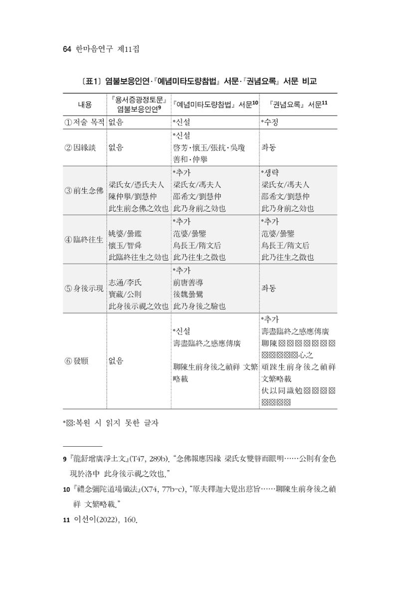 한마음연구 11집 2023년 8월 63페이지