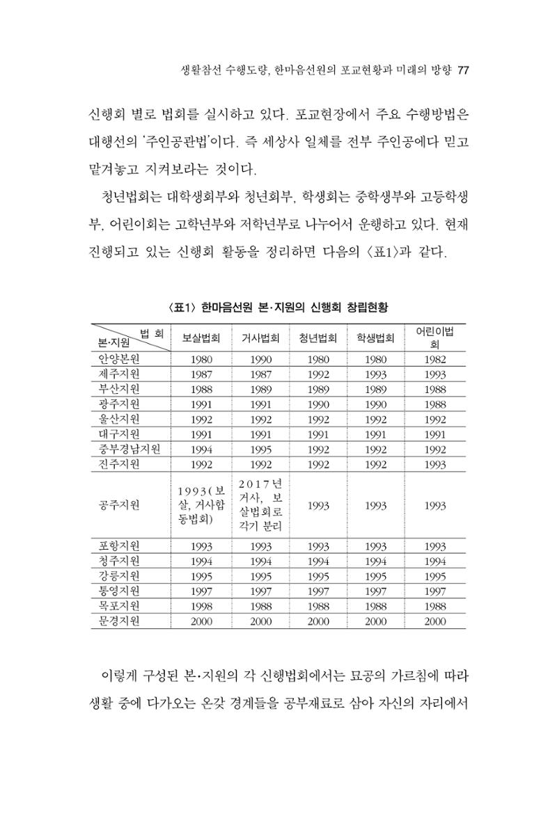 한마음연구 9집 2022년 8월 76페이지