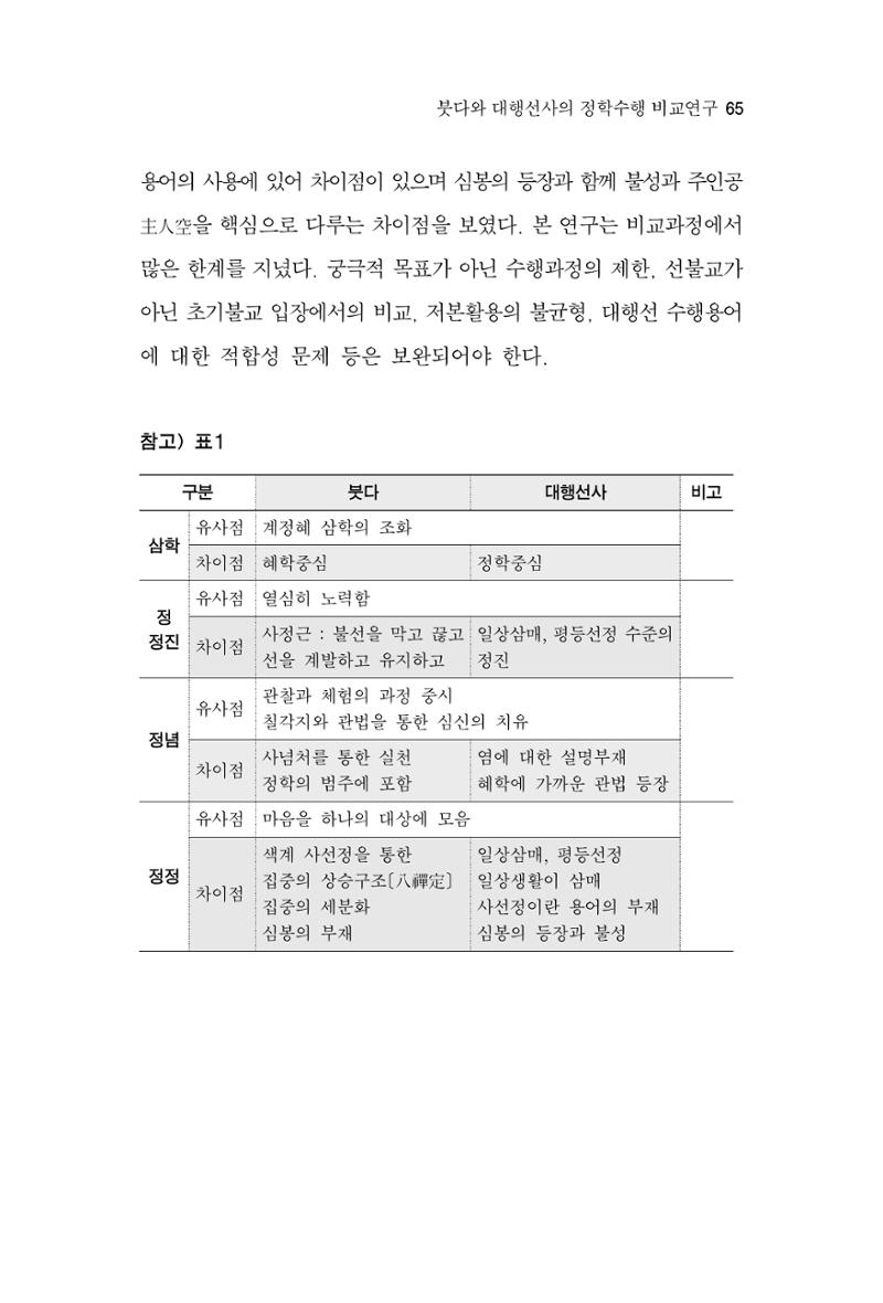 한마음연구 3집 2019년 8월 64페이지