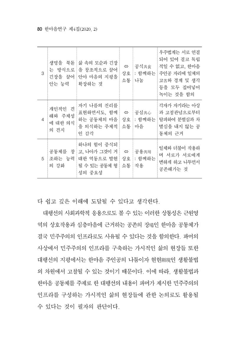 한마음연구 4집 2020년 2월 79페이지