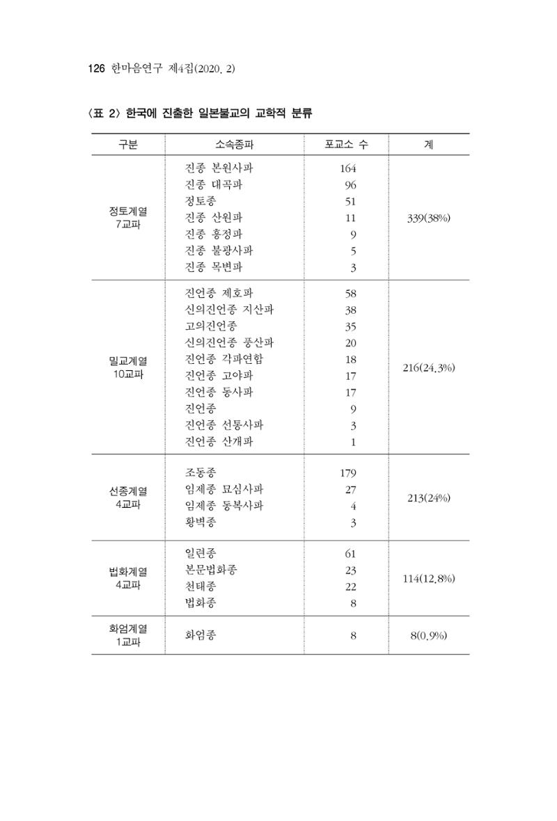 한마음연구 4집 2020년 2월 125페이지