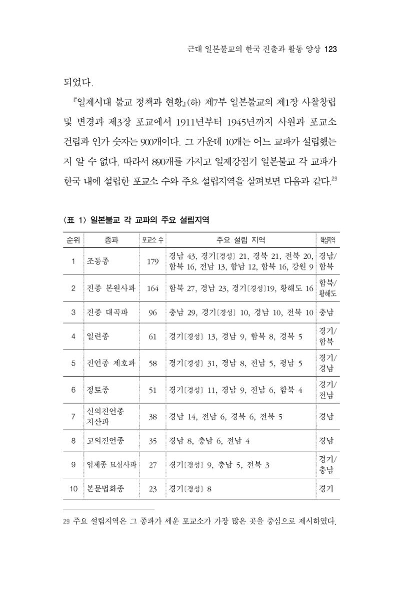 한마음연구 4집 2020년 2월 122페이지