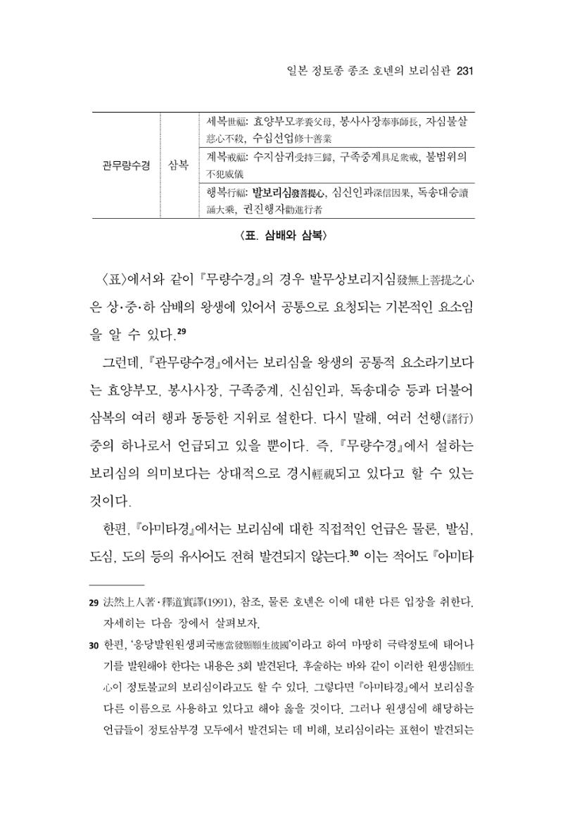 한마음연구 12집 2024년 2월 230페이지