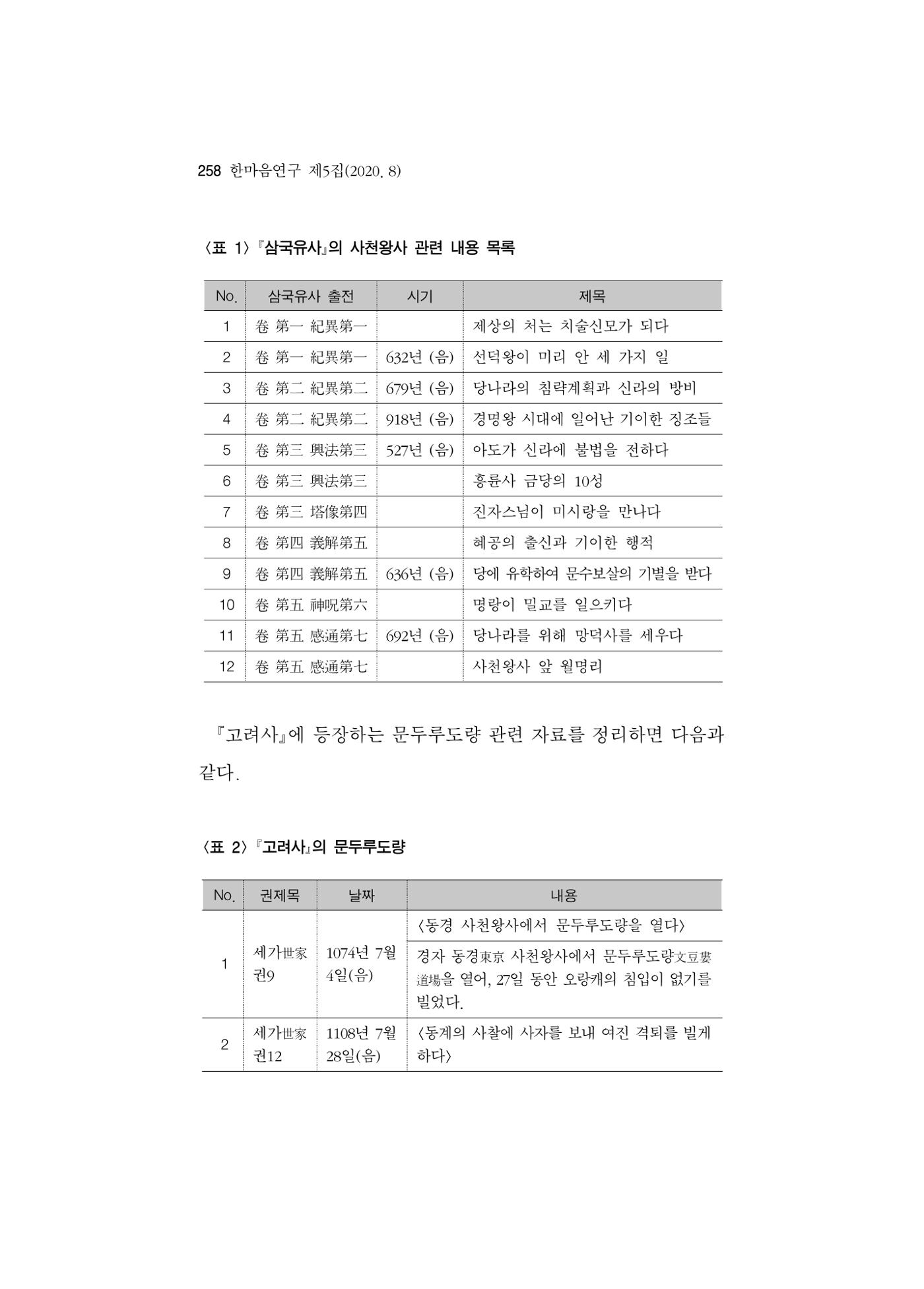 한마음연구 5집 2020년 8월(3) 12페이지