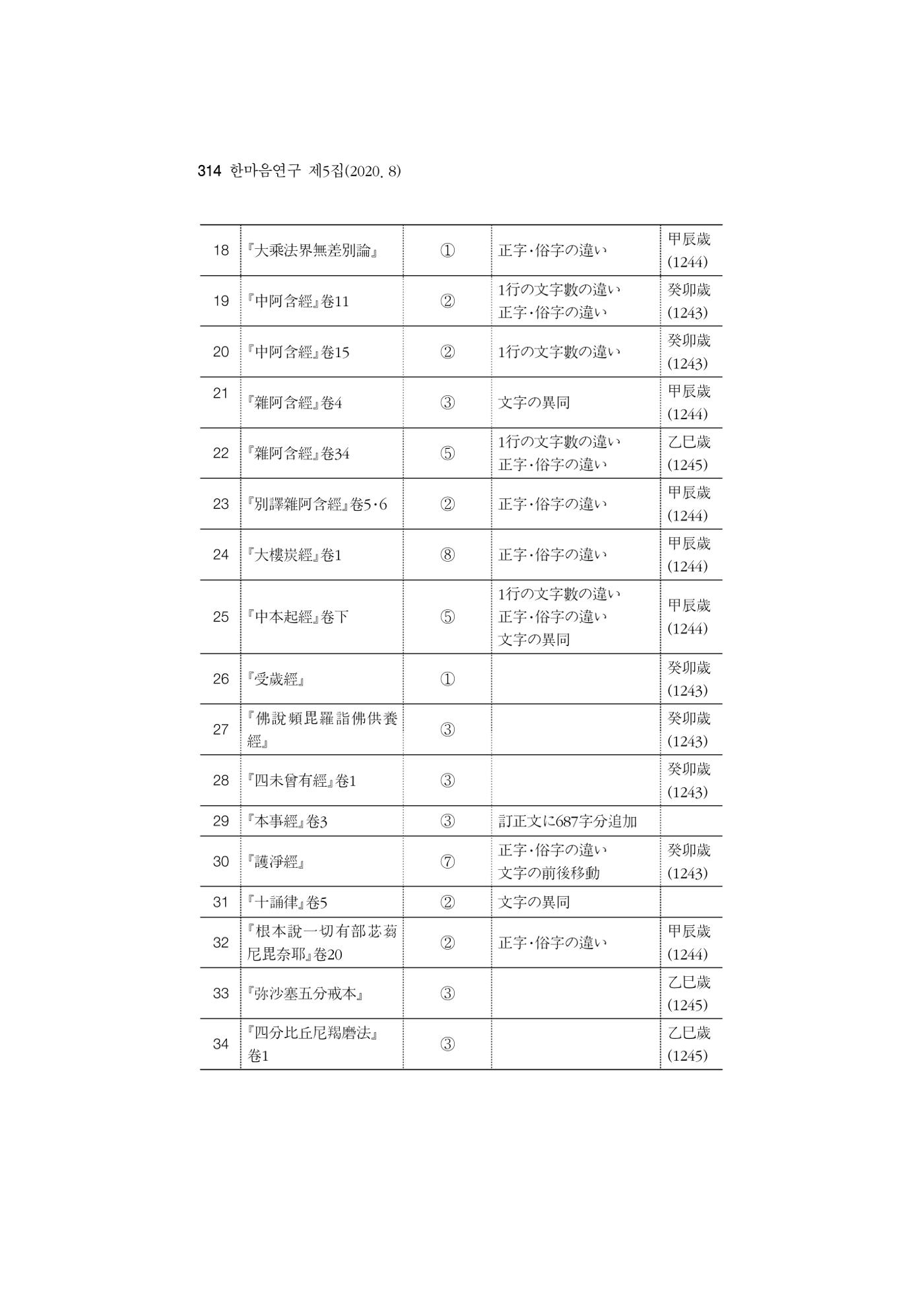 한마음연구 5집 2020년 8월(3) 68페이지