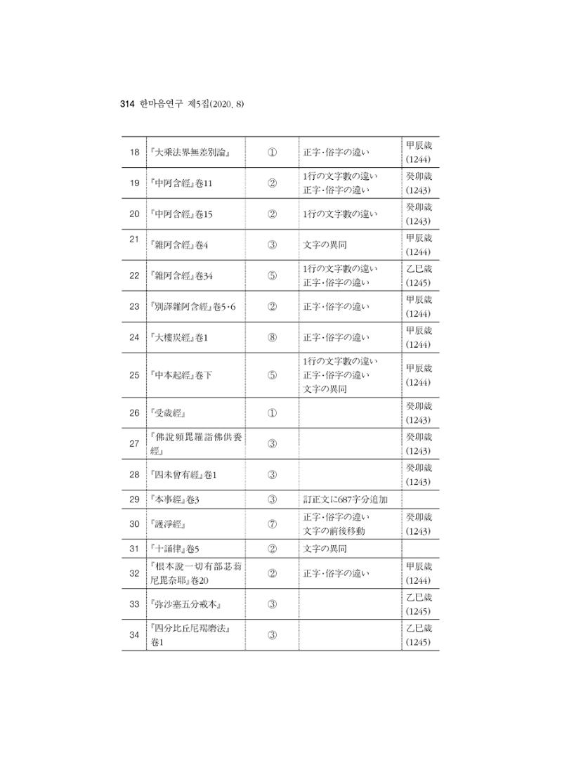 한마음연구 5집 2020년 8월(3) 68페이지