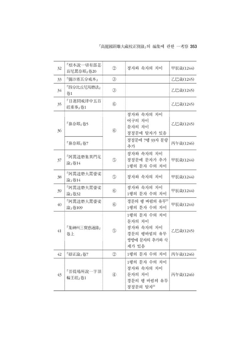 한마음연구 5집 2020년 8월(3) 107페이지