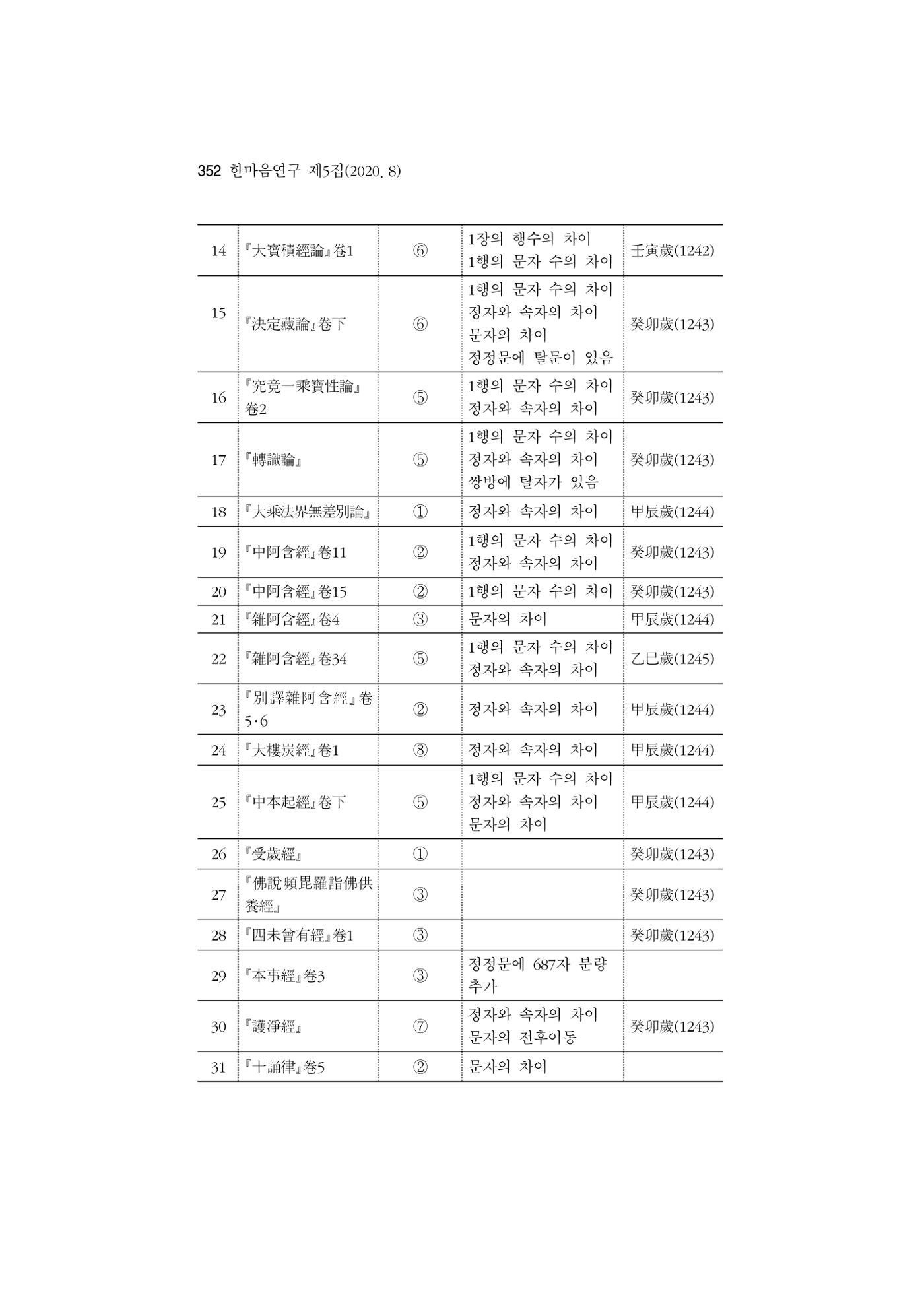 한마음연구 5집 2020년 8월(3) 106페이지