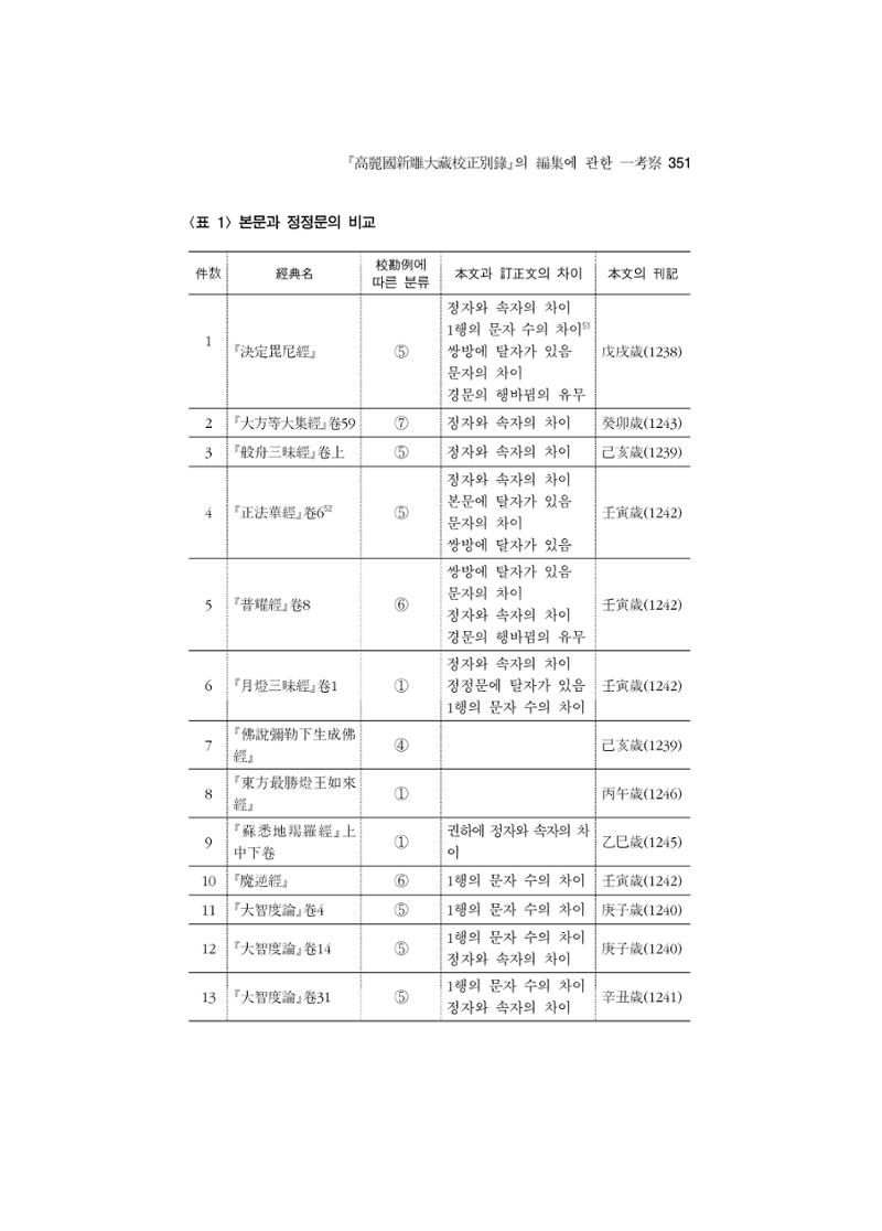 한마음연구 5집 2020년 8월(3) 105페이지
