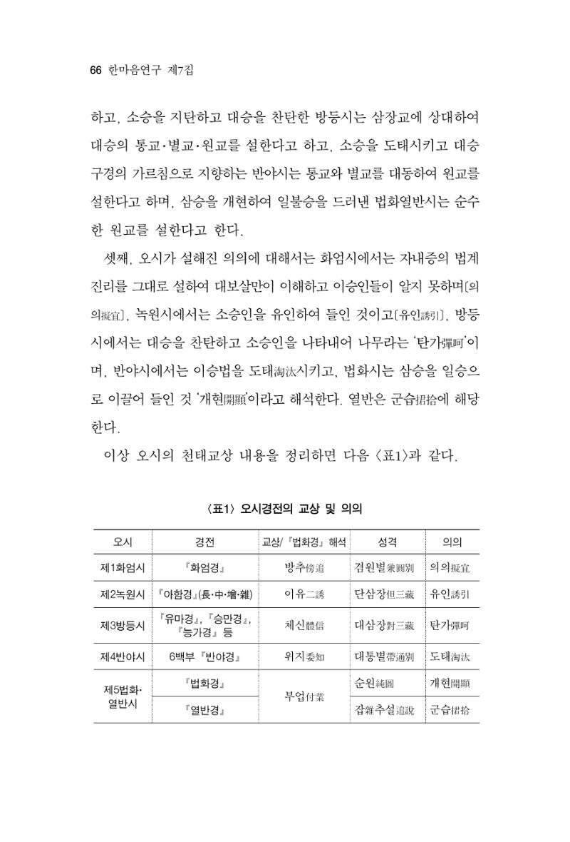 한마음연구 7집 2021년 8월 66페이지