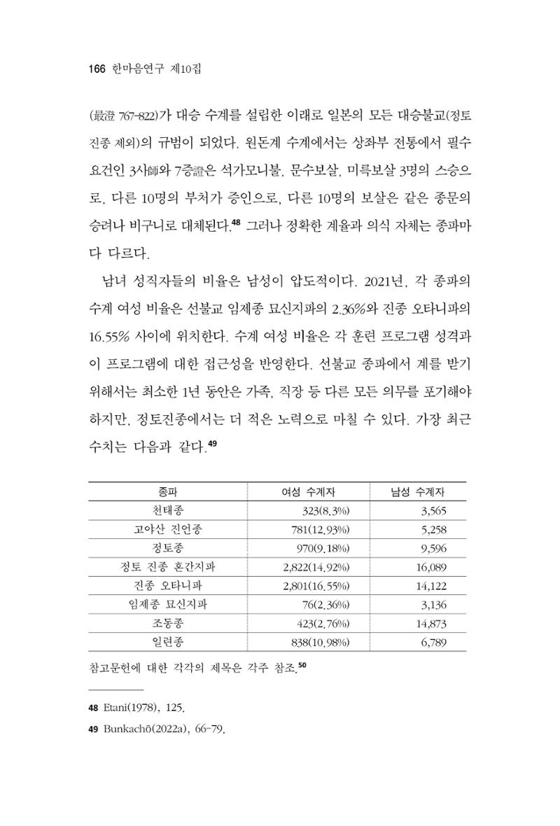 한마음연구 10집 2023년 2월 165페이지