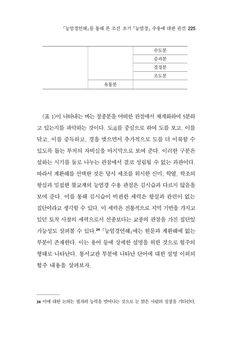 한마음연구 8집 2022년 2월 224페이지