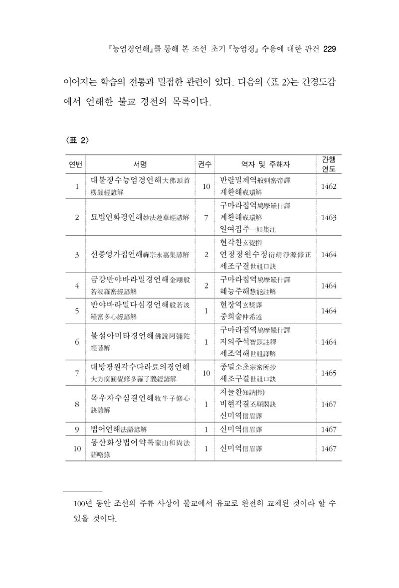 한마음연구 8집 2022년 2월 228페이지