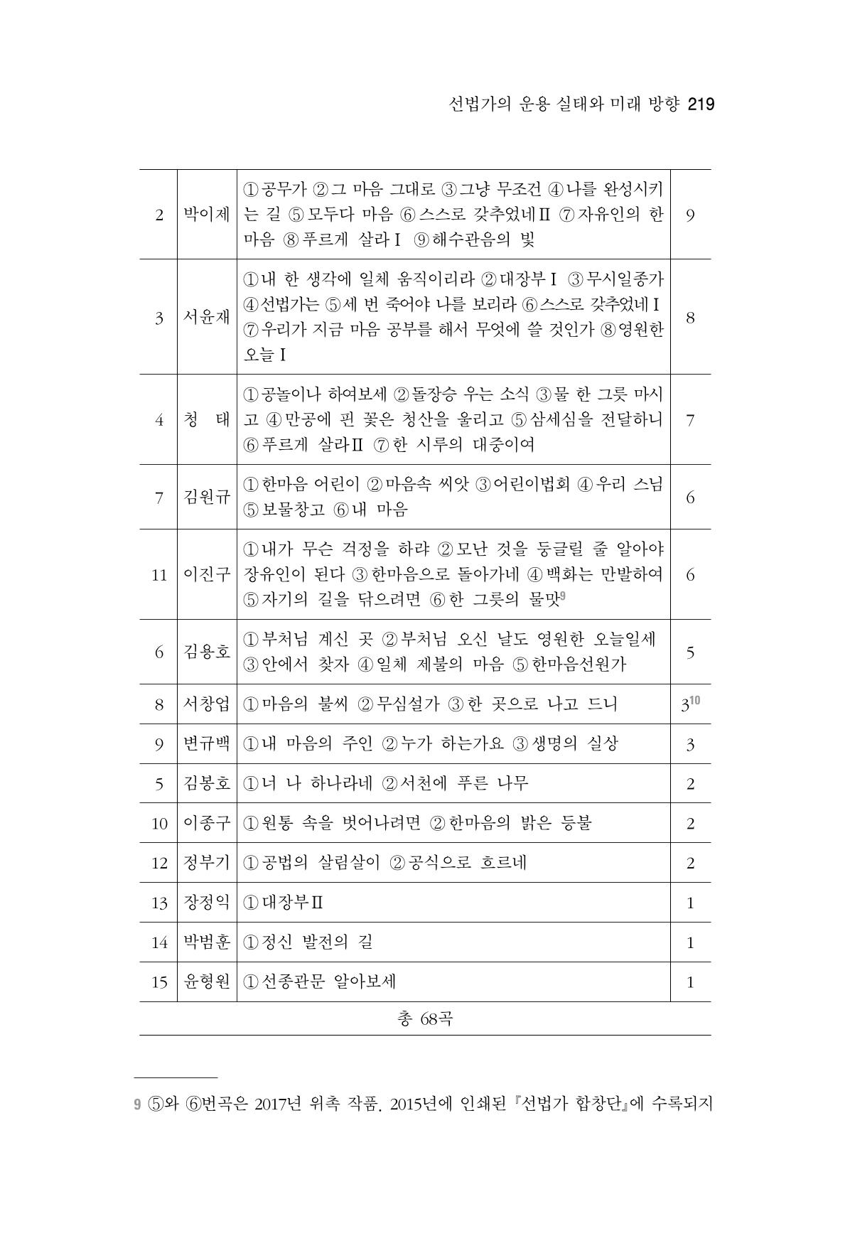 한마음연구 6집 2021년 2월(2) 71페이지