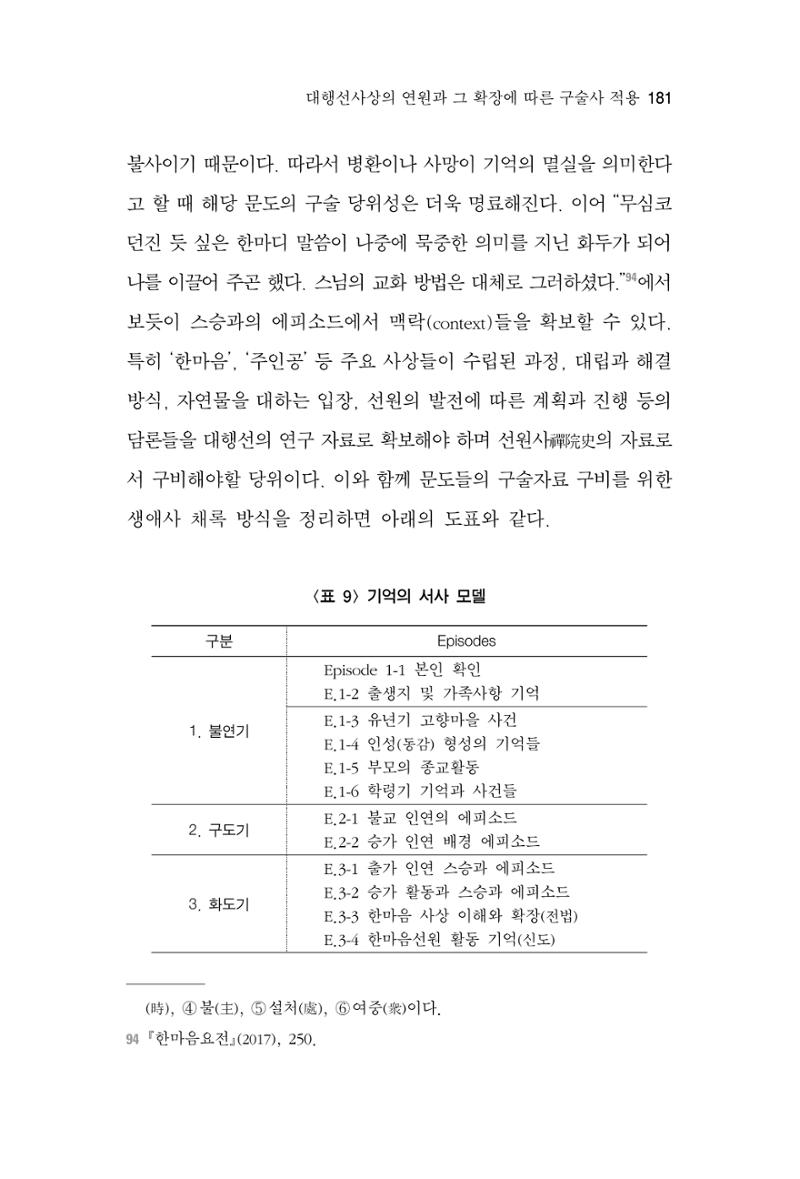 한마음연구 6집 2021년 2월(2) 33페이지