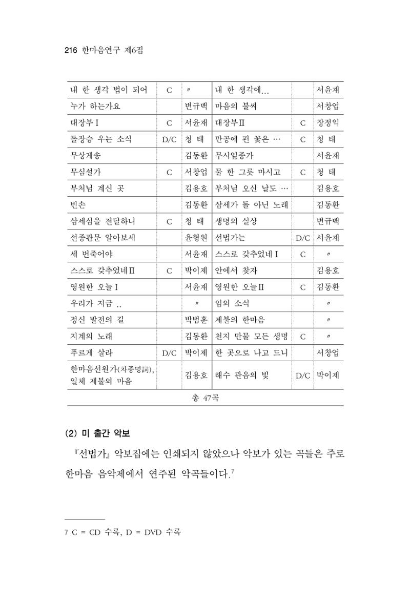 한마음연구 6집 2021년 2월(2) 68페이지