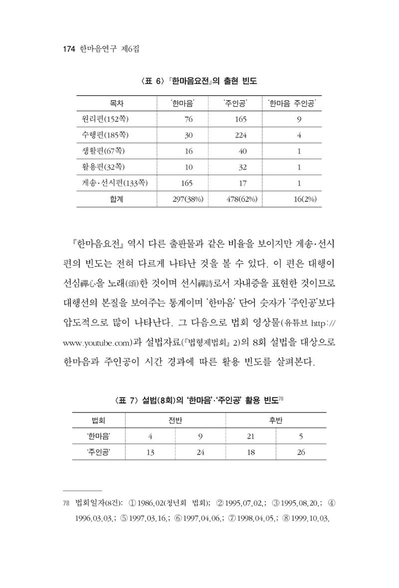 한마음연구 6집 2021년 2월(2) 26페이지