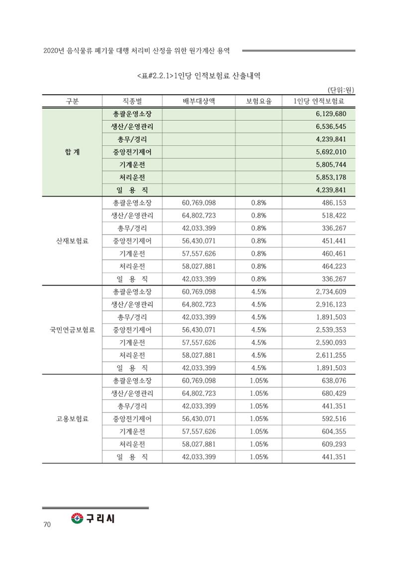 구리시 음식폐기물 계산 70페이지
