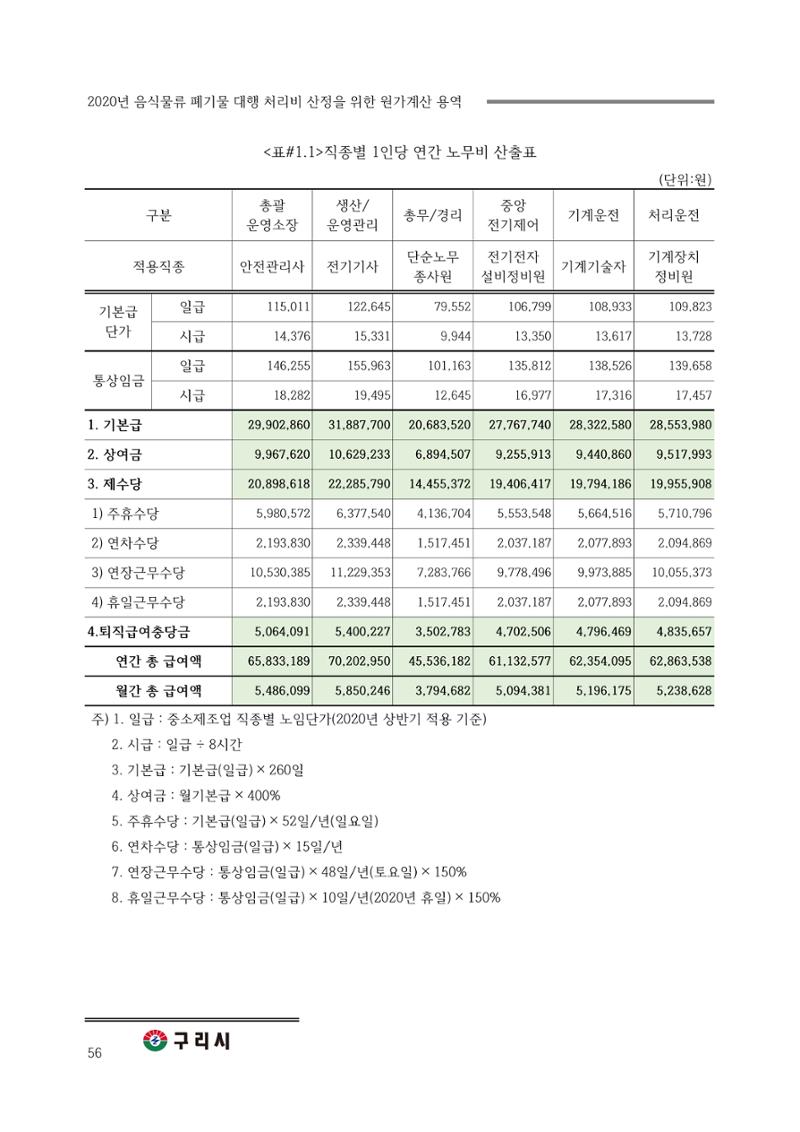 구리시 음식폐기물 계산 56페이지