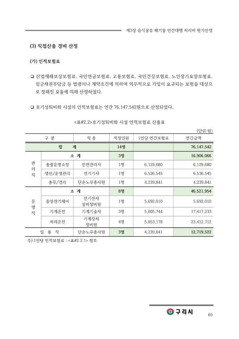 구리시 음식폐기물 계산 69페이지