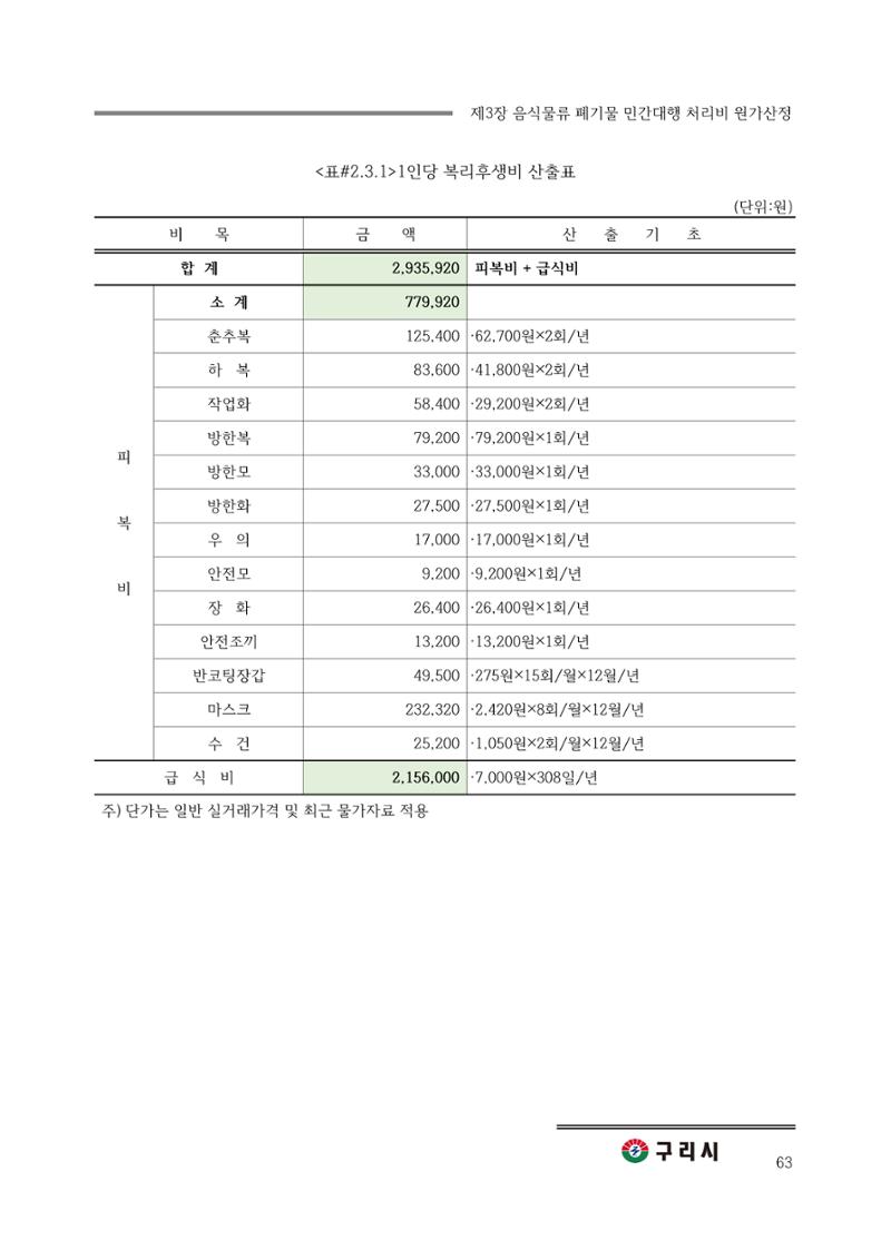 구리시 음식폐기물 계산 63페이지