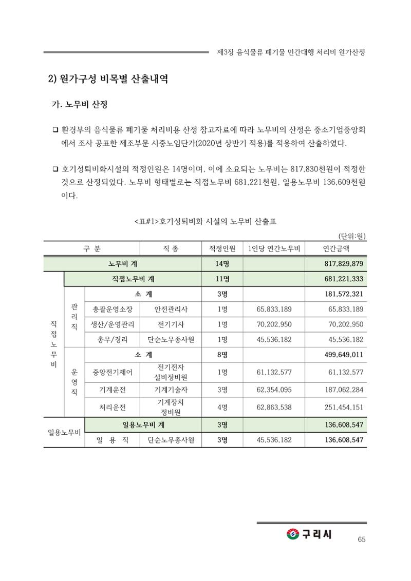 구리시 음식폐기물 계산 65페이지
