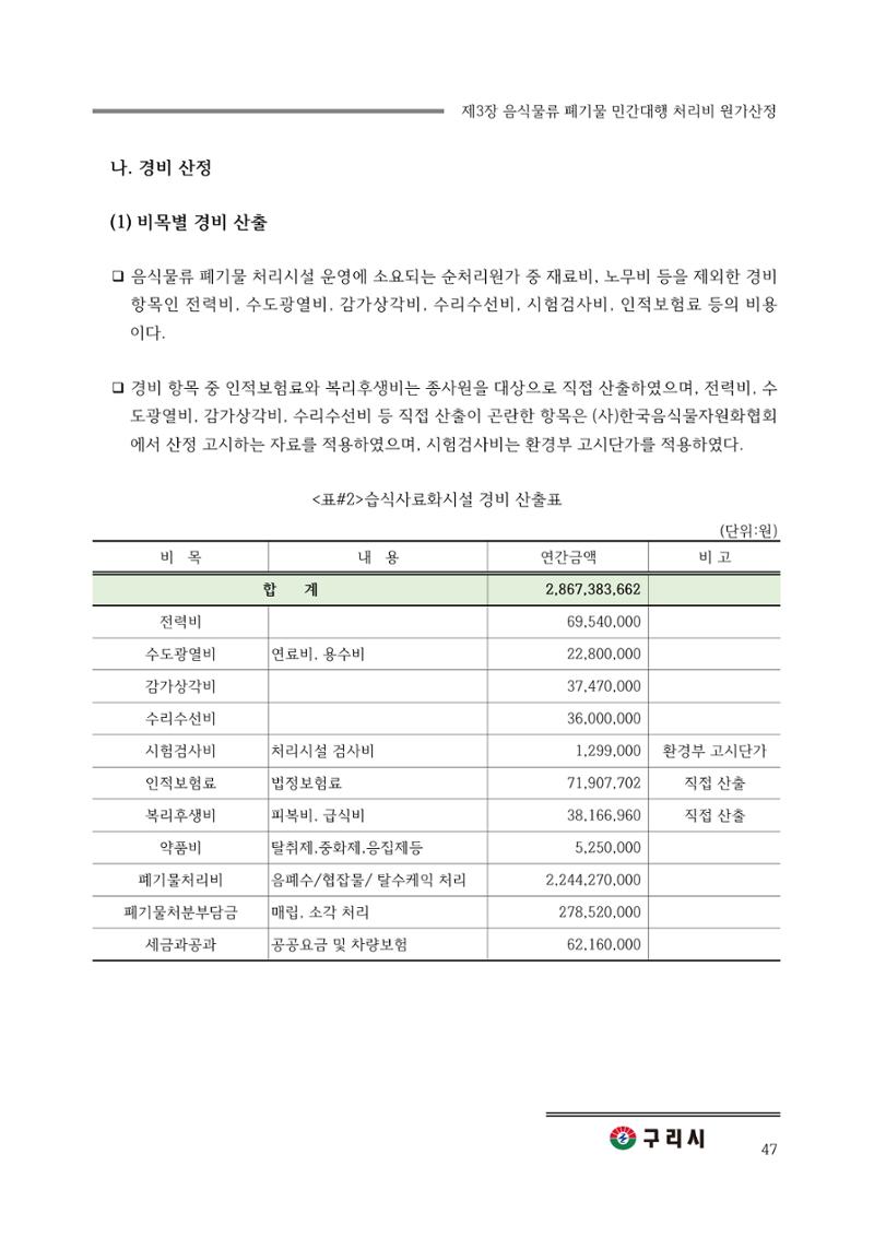 구리시 음식폐기물 계산 47페이지