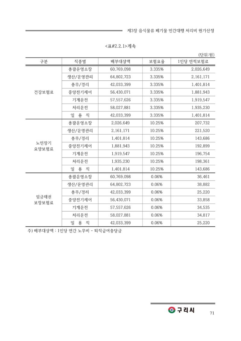 구리시 음식폐기물 계산 71페이지