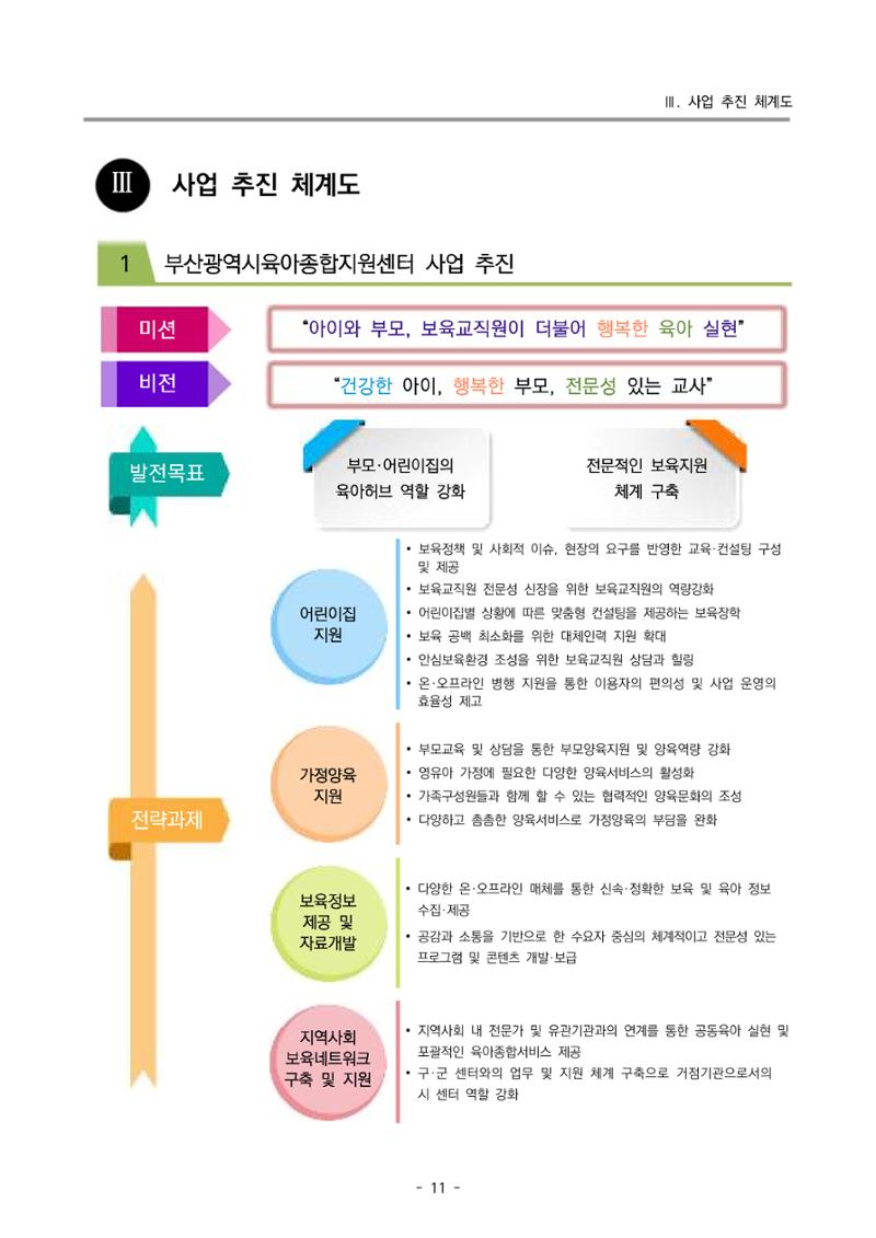 2022 부산광역시육아종합지원센터 사업계획 12페이지
