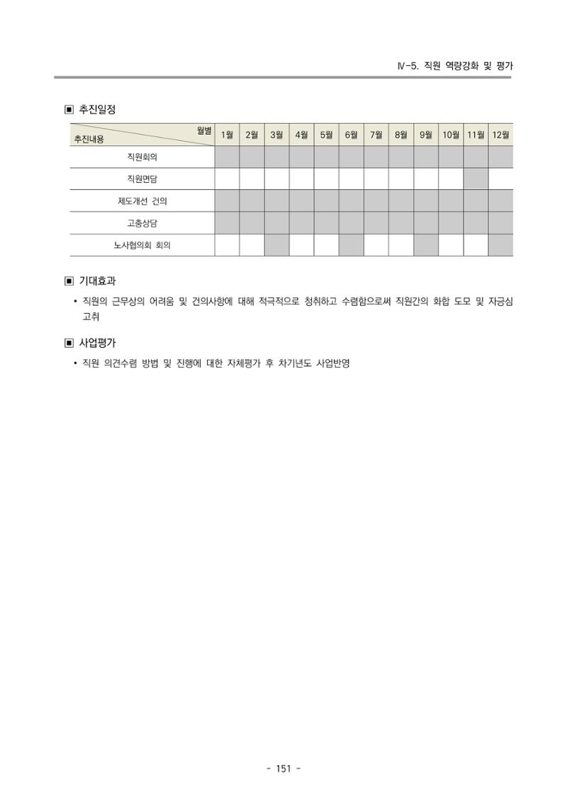 2022 부산광역시육아종합지원센터 사업계획 152페이지
