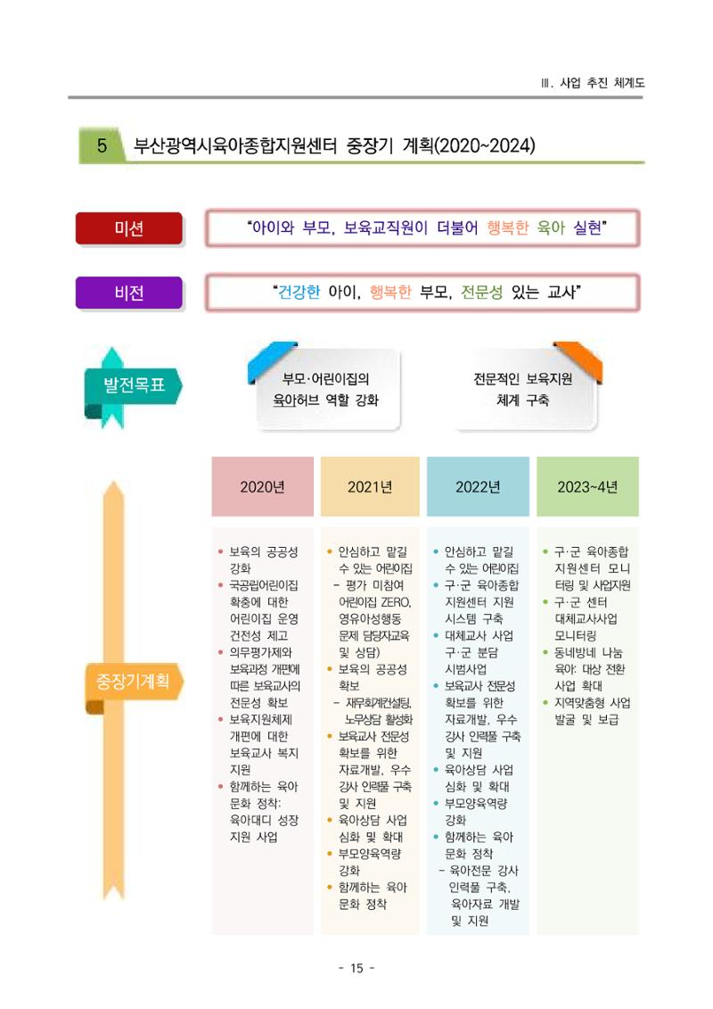 2022 부산광역시육아종합지원센터 사업계획 16페이지