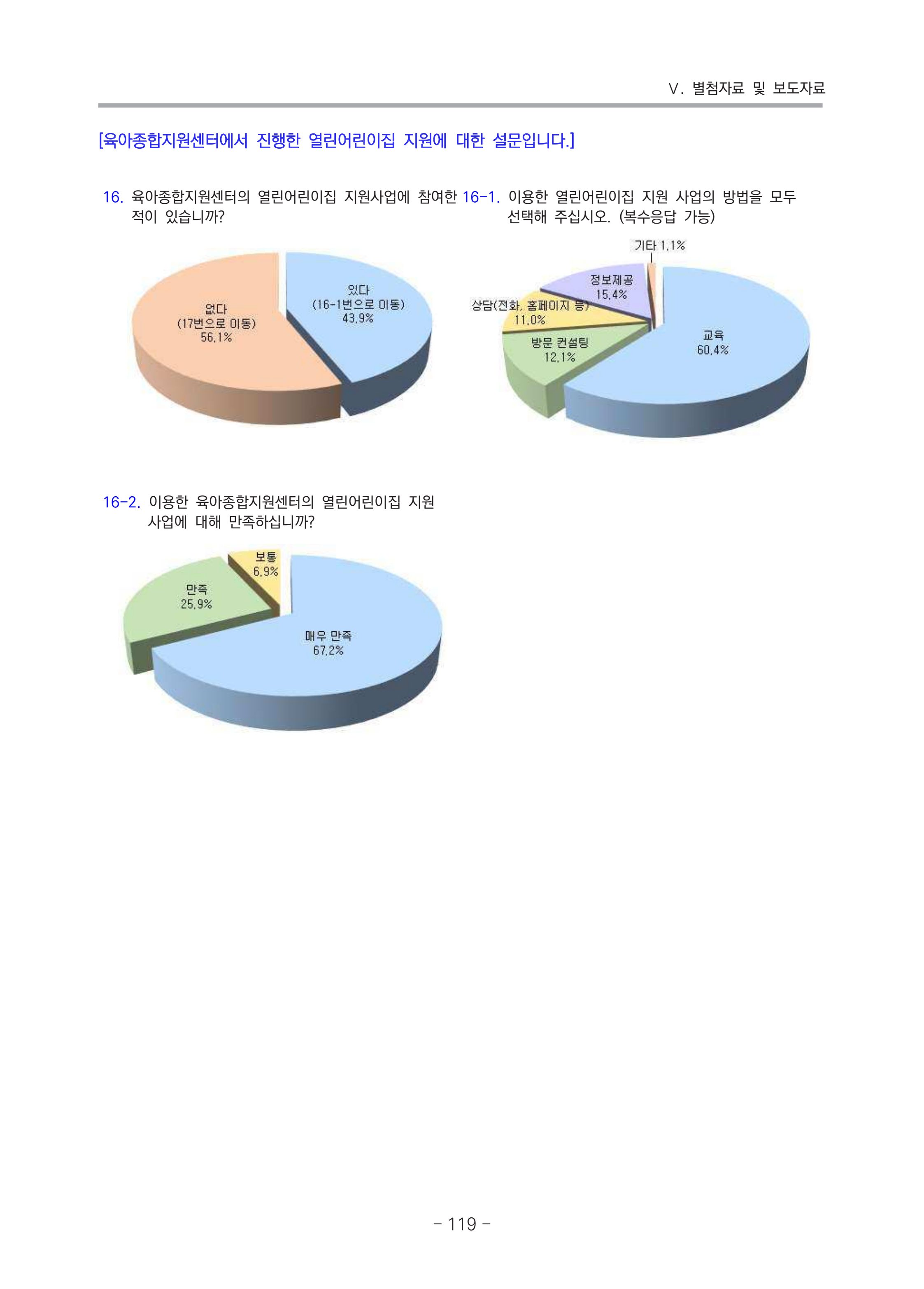 2021 부산광역시육아종합지원센터 운영결과보고서 390페이지