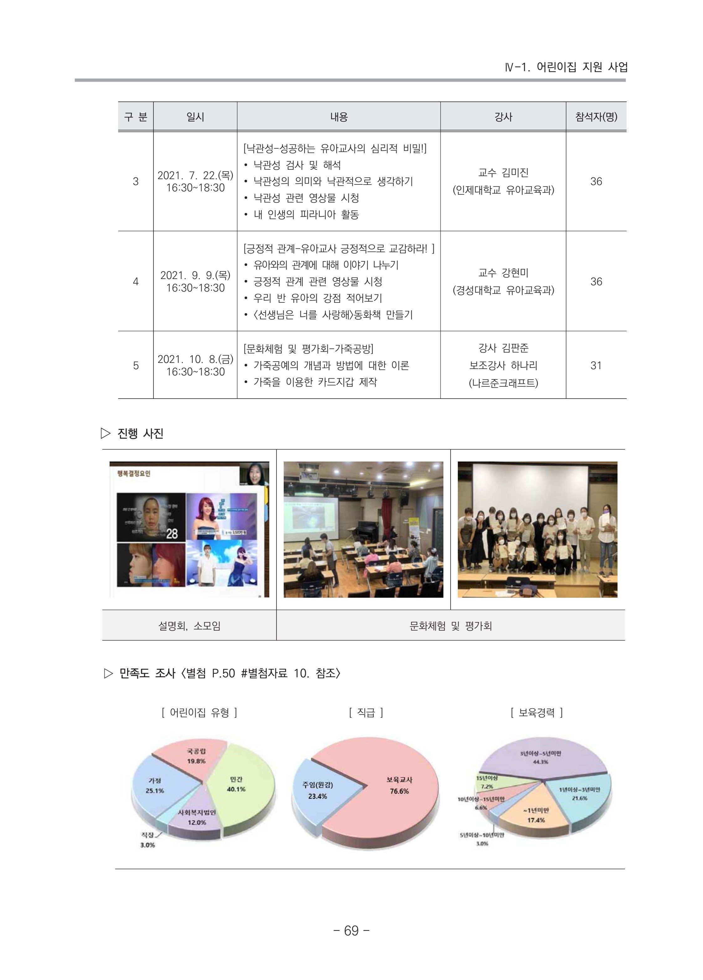 2021 부산광역시육아종합지원센터 운영결과보고서 70페이지