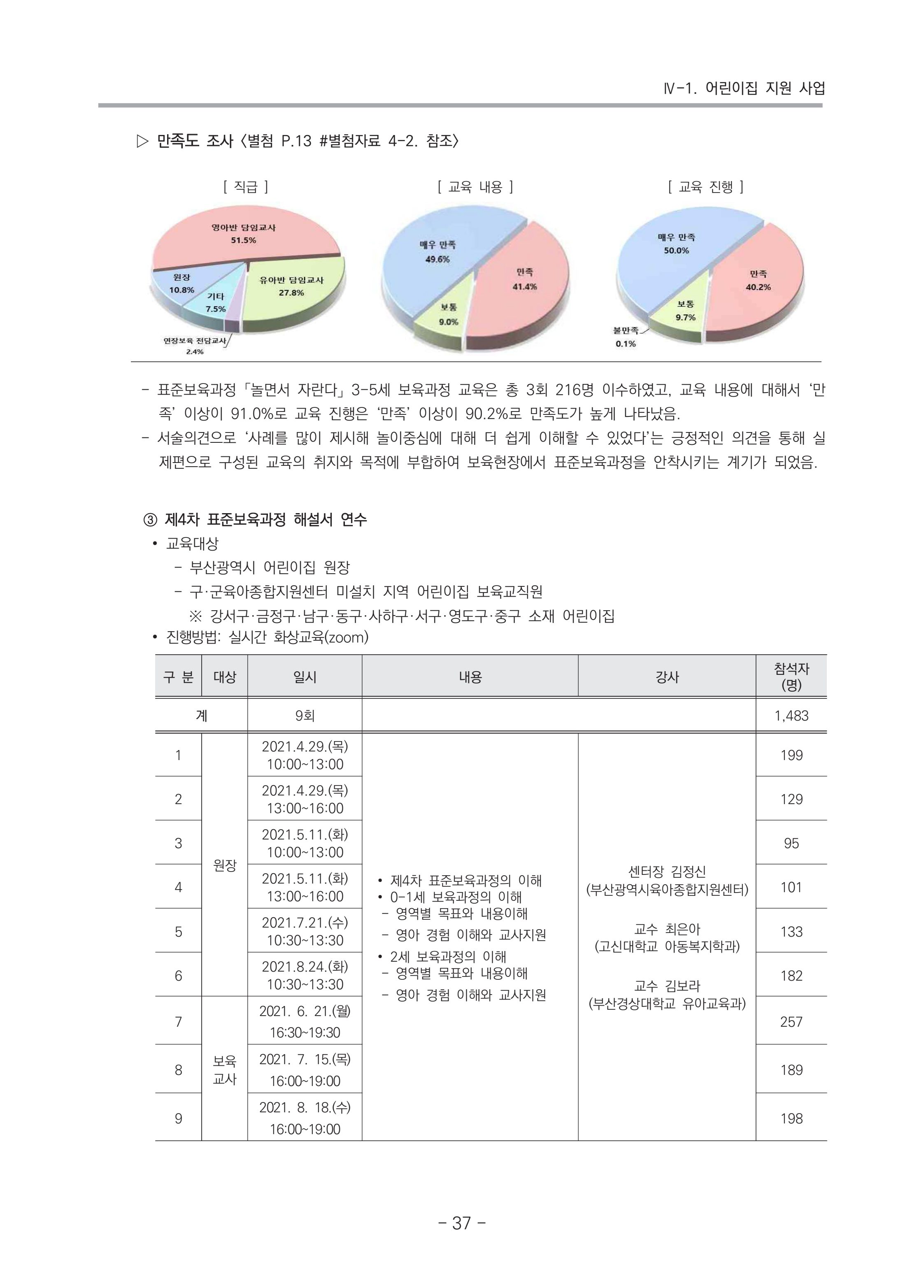 2021 부산광역시육아종합지원센터 운영결과보고서 38페이지