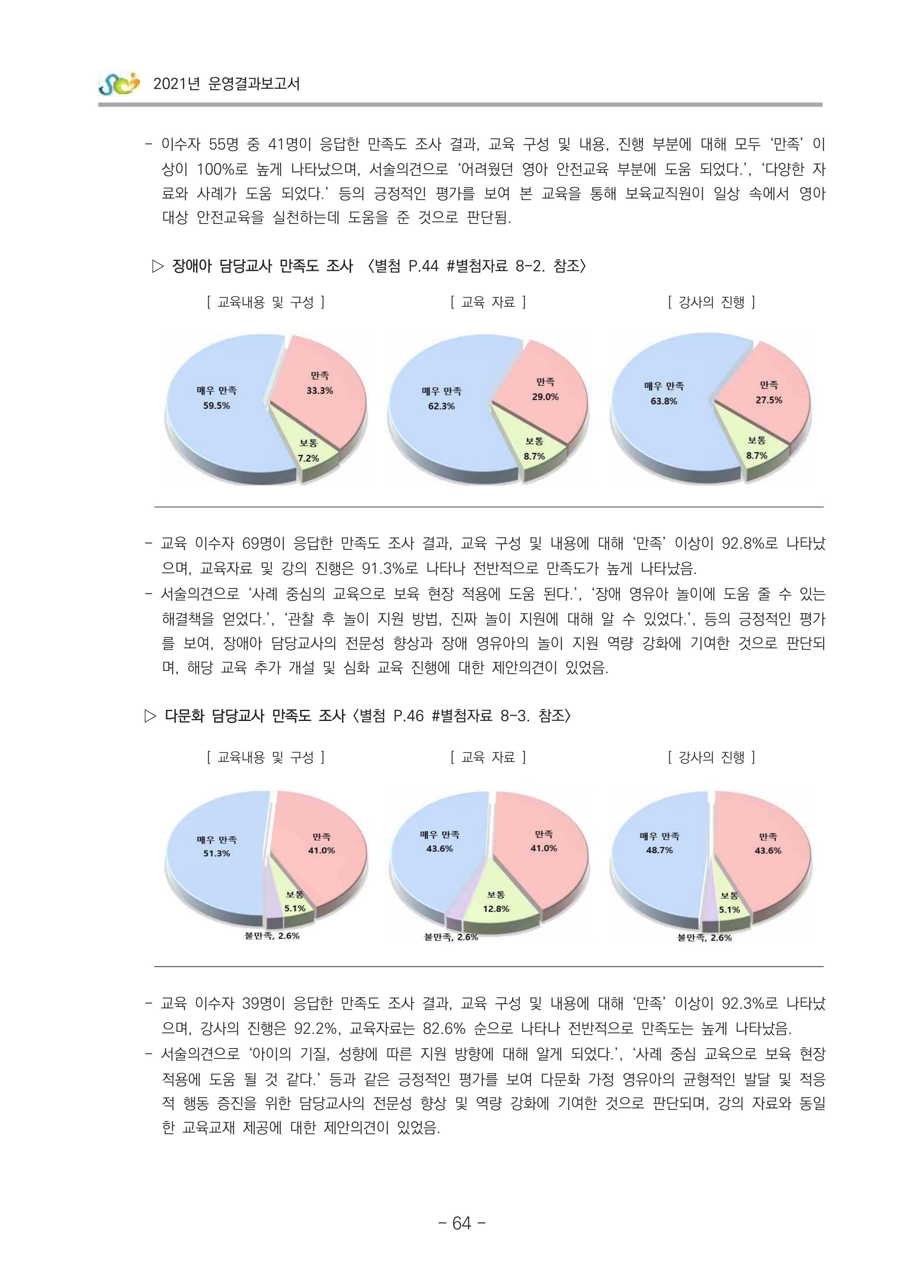 2021 부산광역시육아종합지원센터 운영결과보고서 65페이지