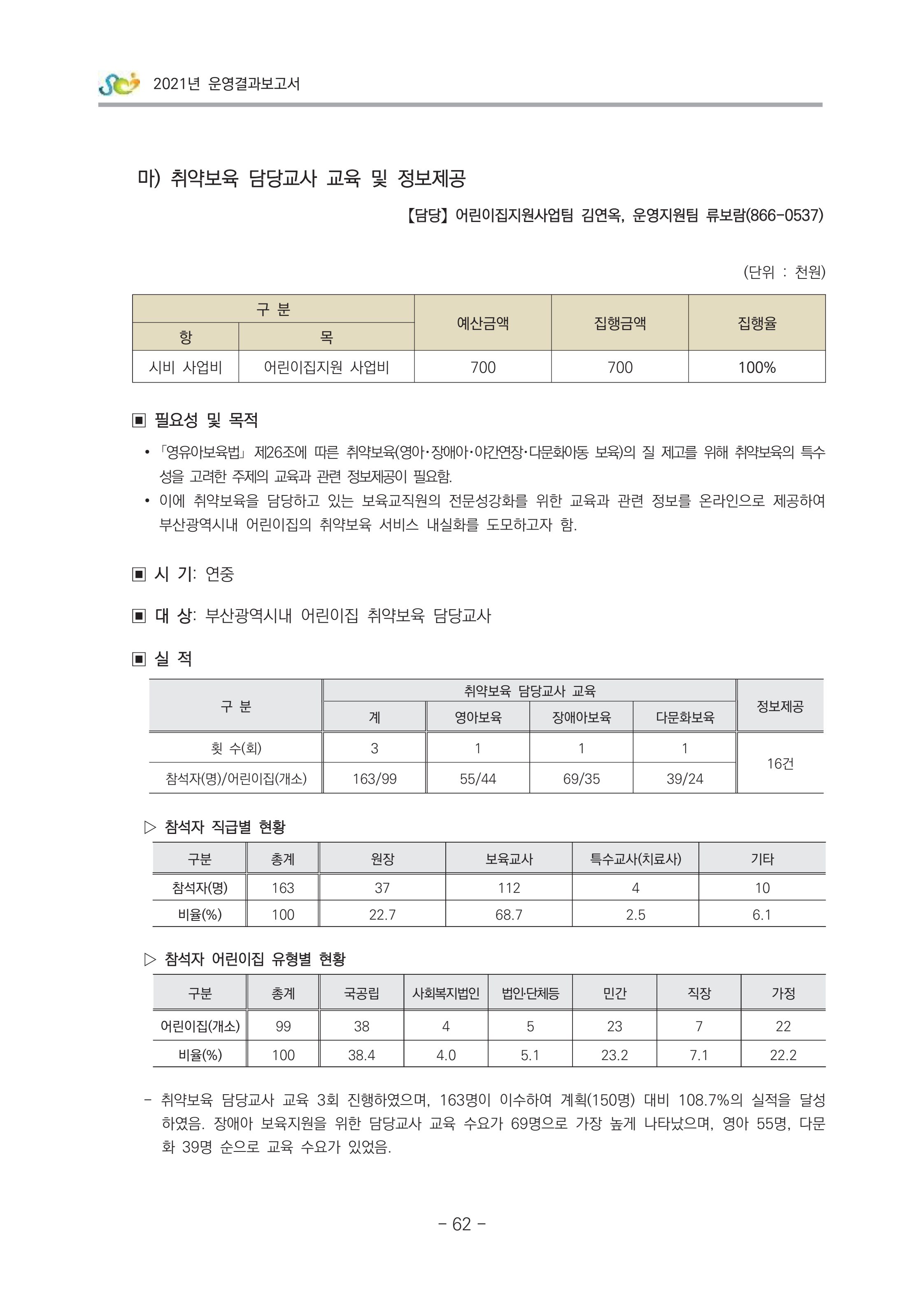 2021 부산광역시육아종합지원센터 운영결과보고서 63페이지