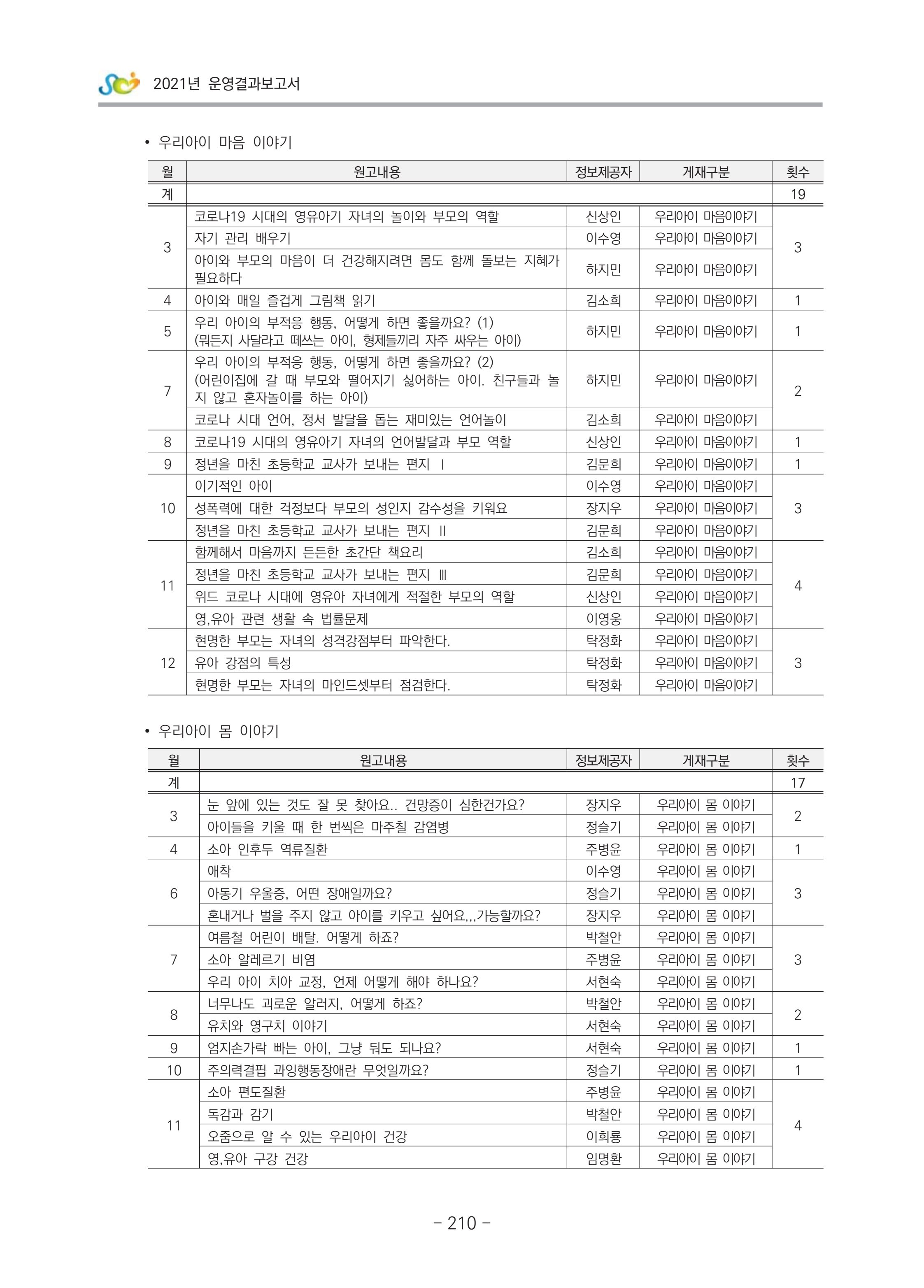 2021 부산광역시육아종합지원센터 운영결과보고서 211페이지